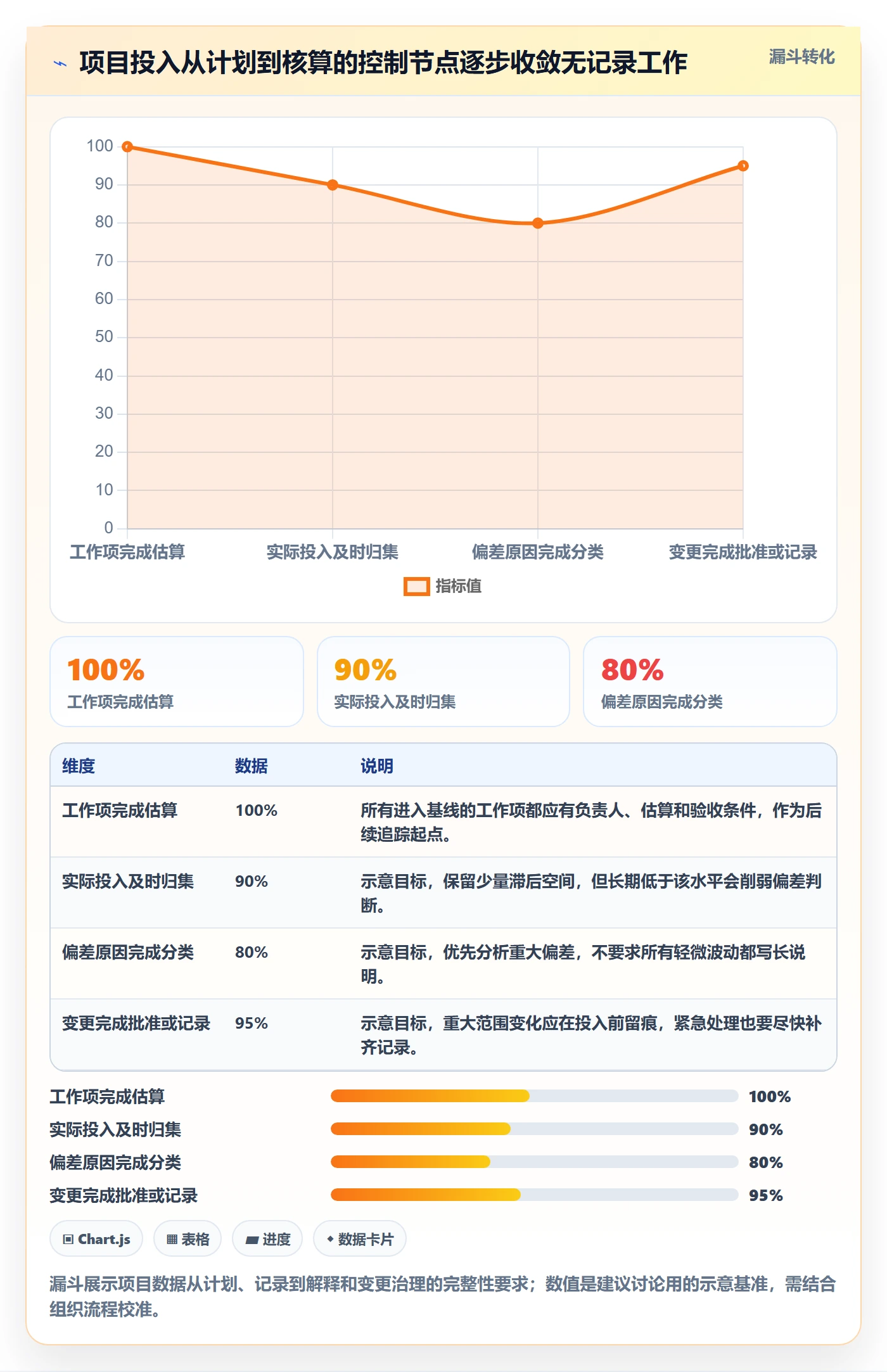 人力成本管理指南：项目成员如何做好成本管理，风险控制全流程