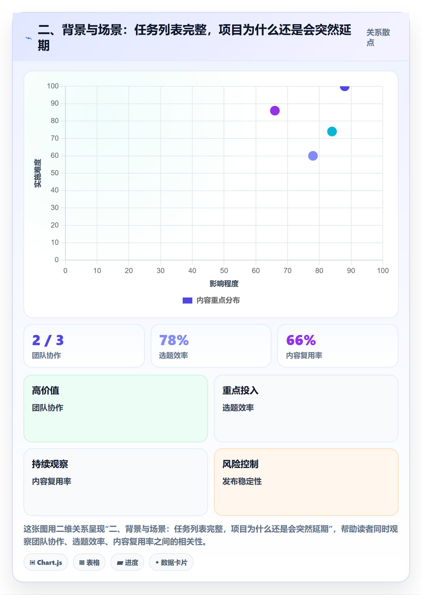 二、背景与场景:任务列表完整,项目为什么还是会突然延期