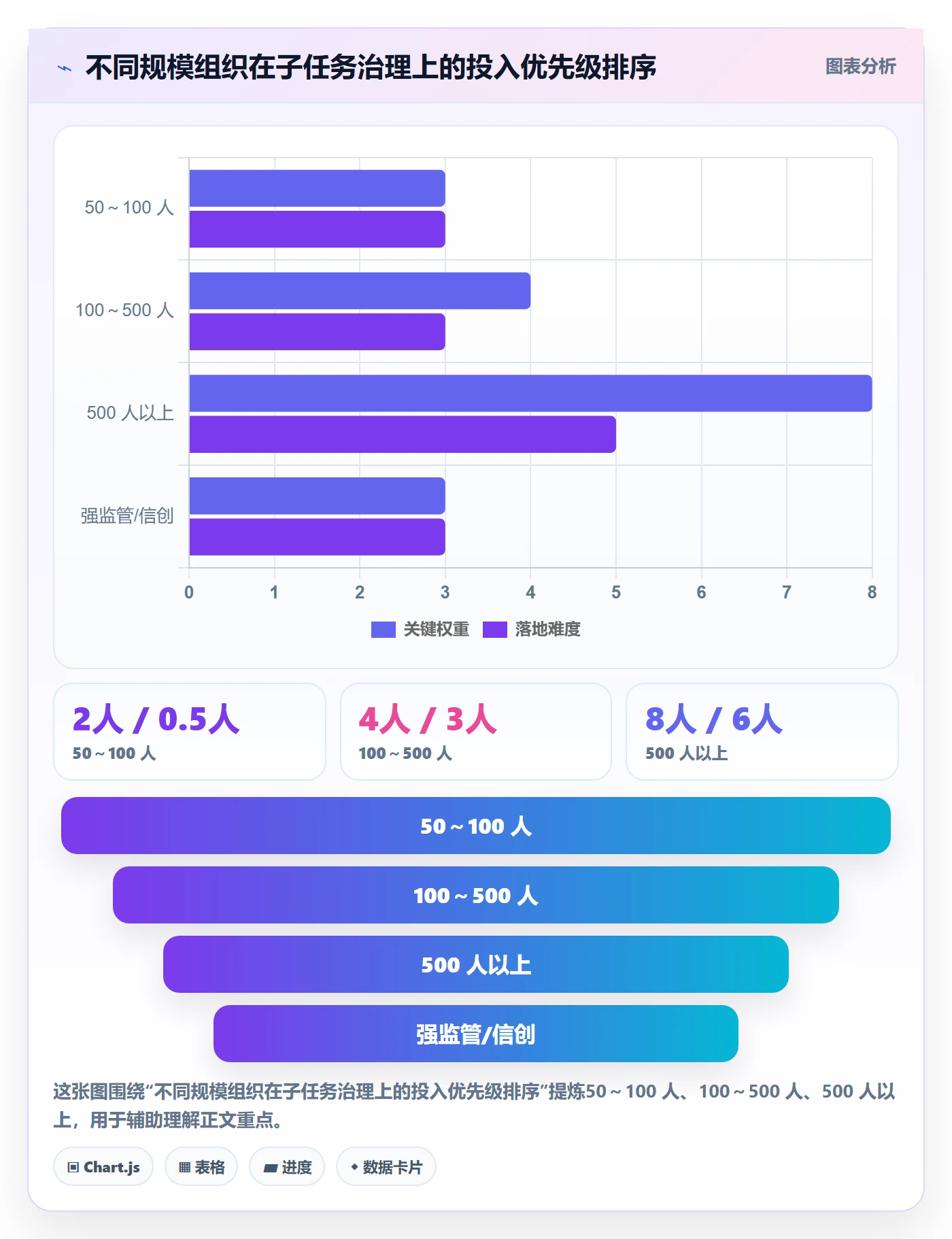 子任务流程与规范：跨部门团队任务管理协同管理关键指标