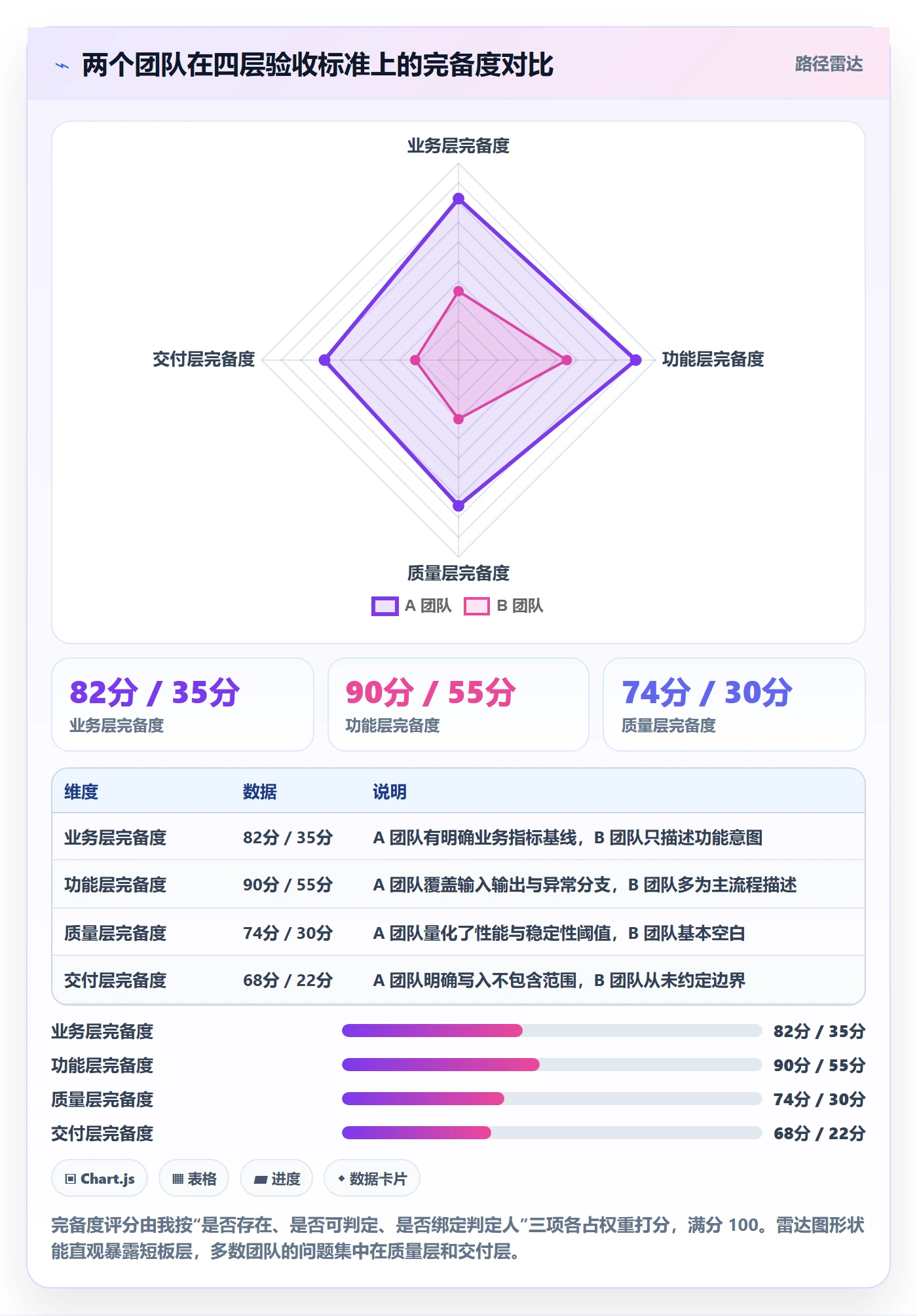 验收标准怎么做？项目成员实操方法：任务验收从0到1