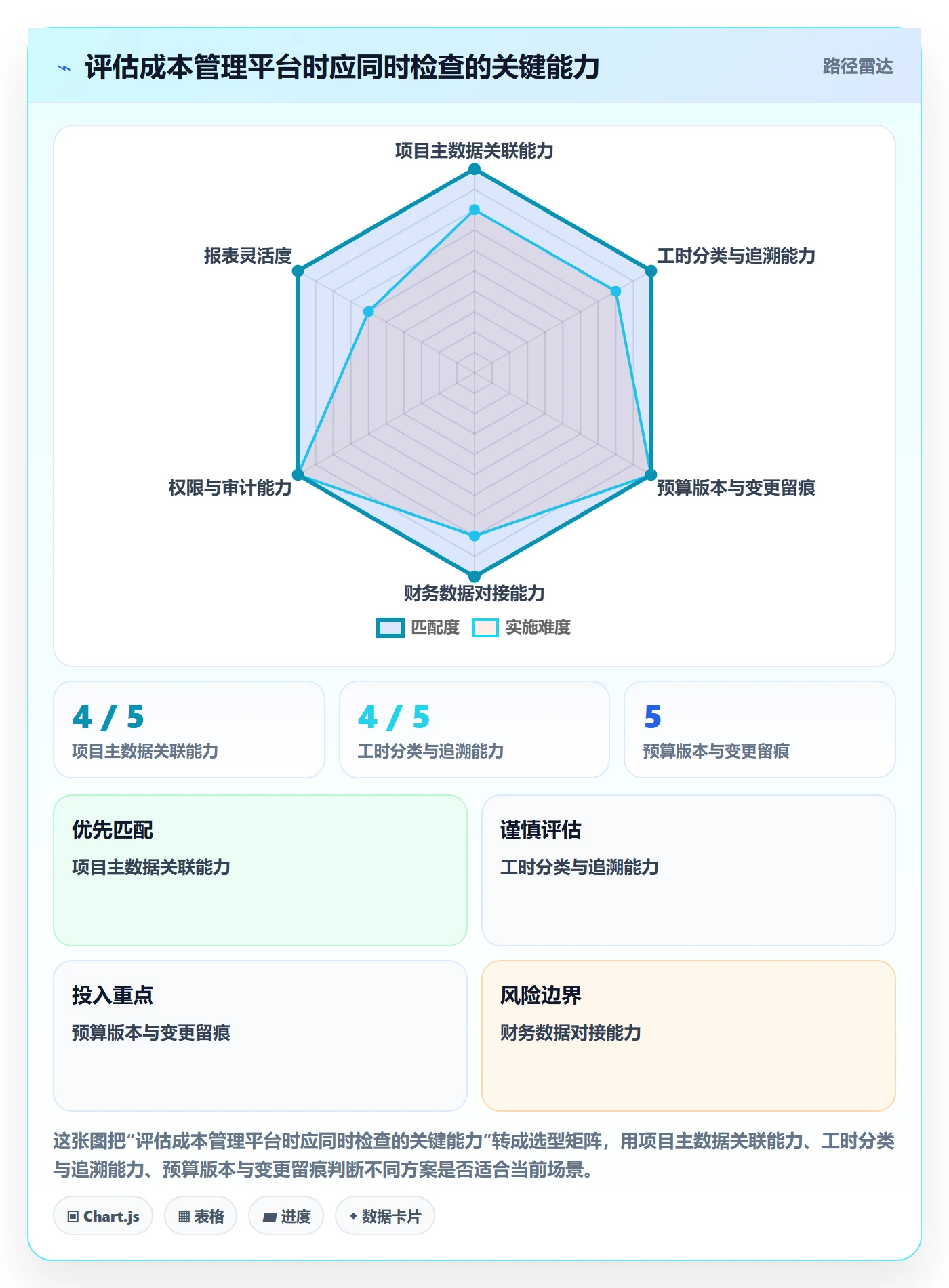 实际成本落地方案:PMO开展成本管理的实操方法案例解析