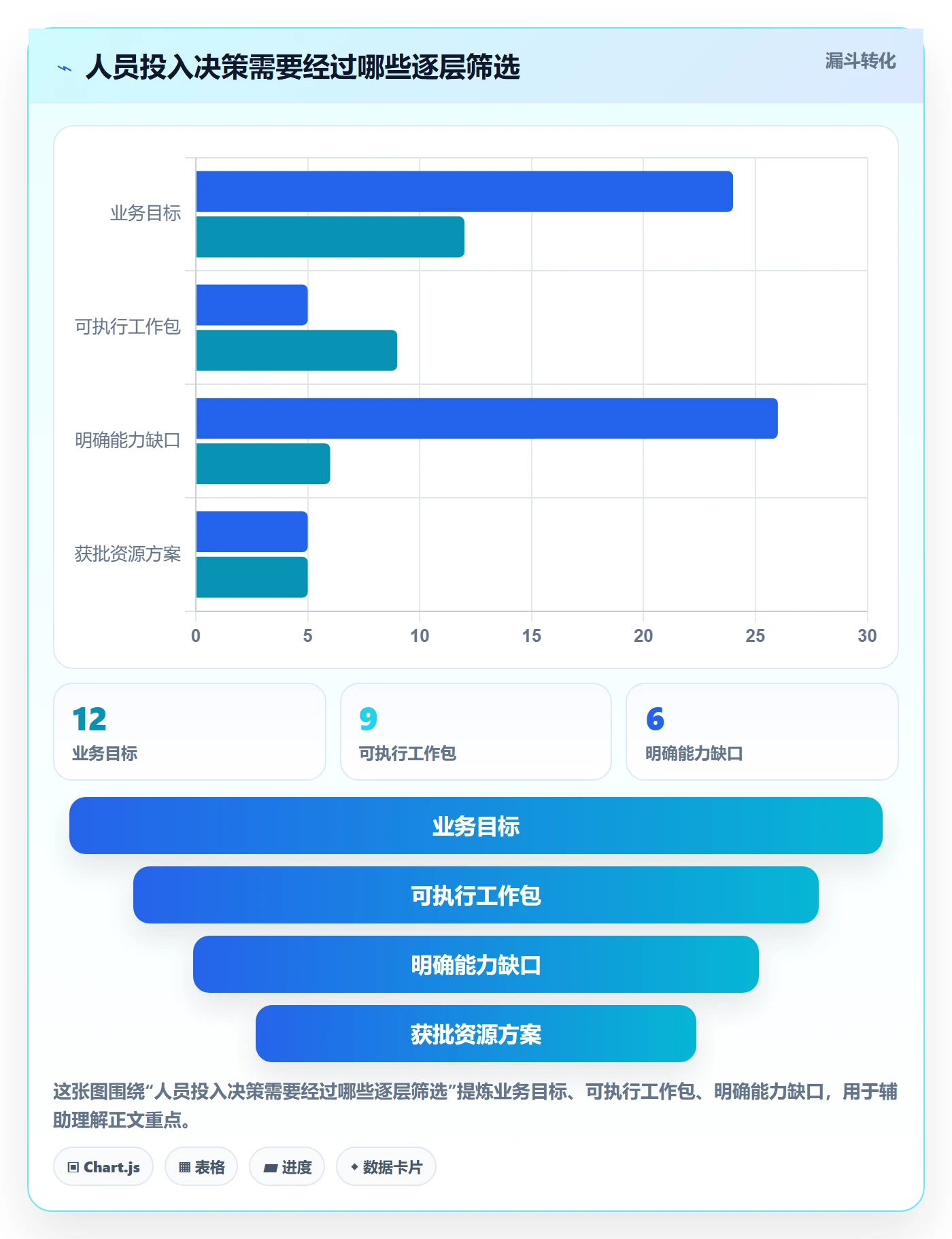人力资源计划如何做好人员投入？管理层协同管理与操作步骤