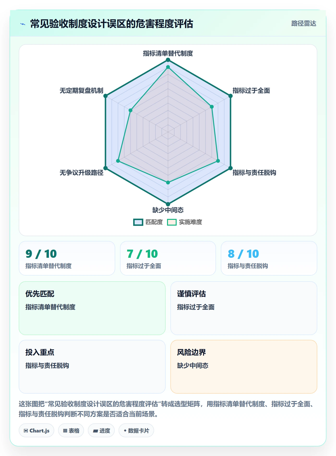 返工流程与规范:跨部门团队任务验收制度设计关键指标