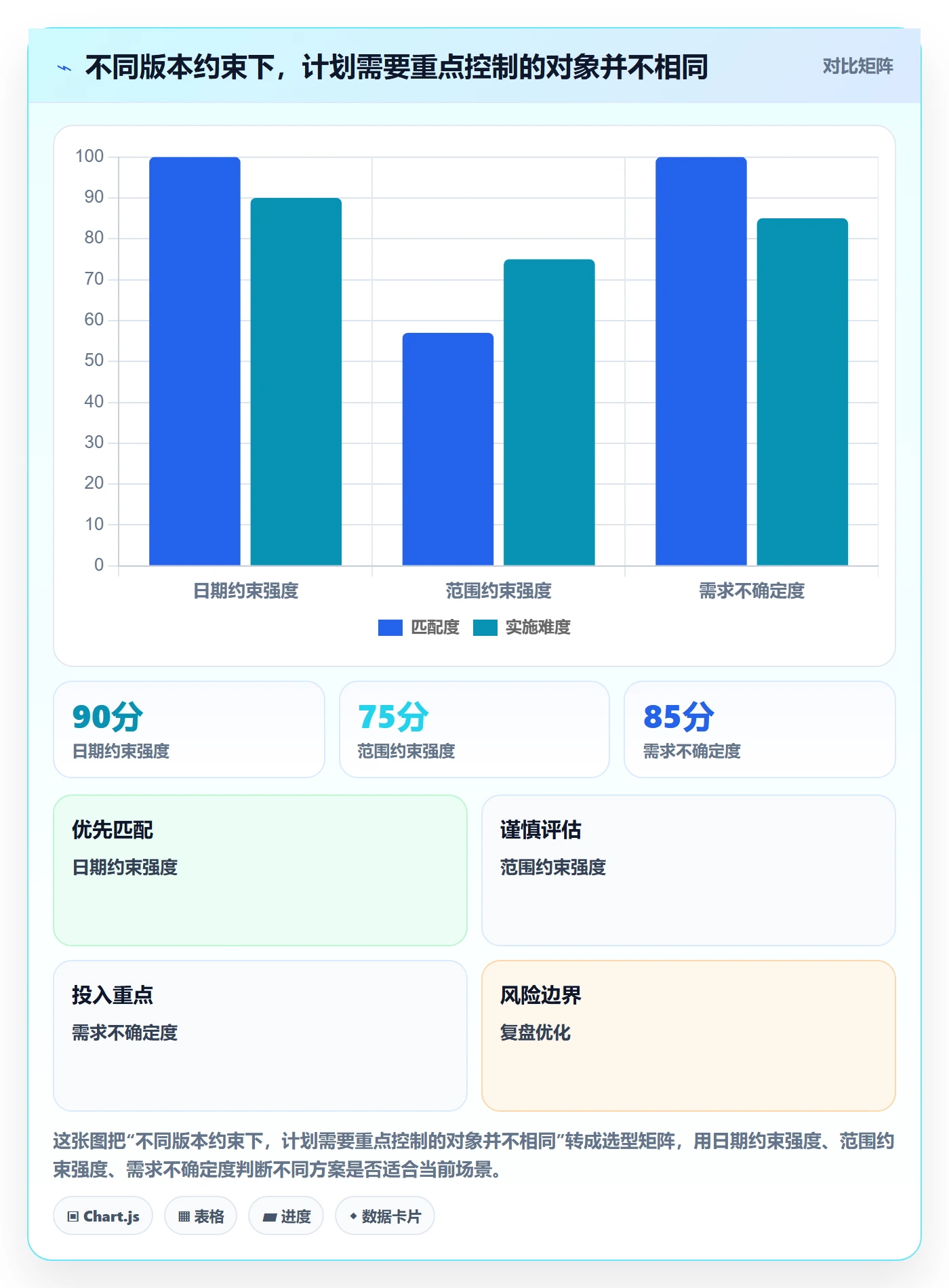 版本管理版本计划教程：管理层效率提升，避坑指南