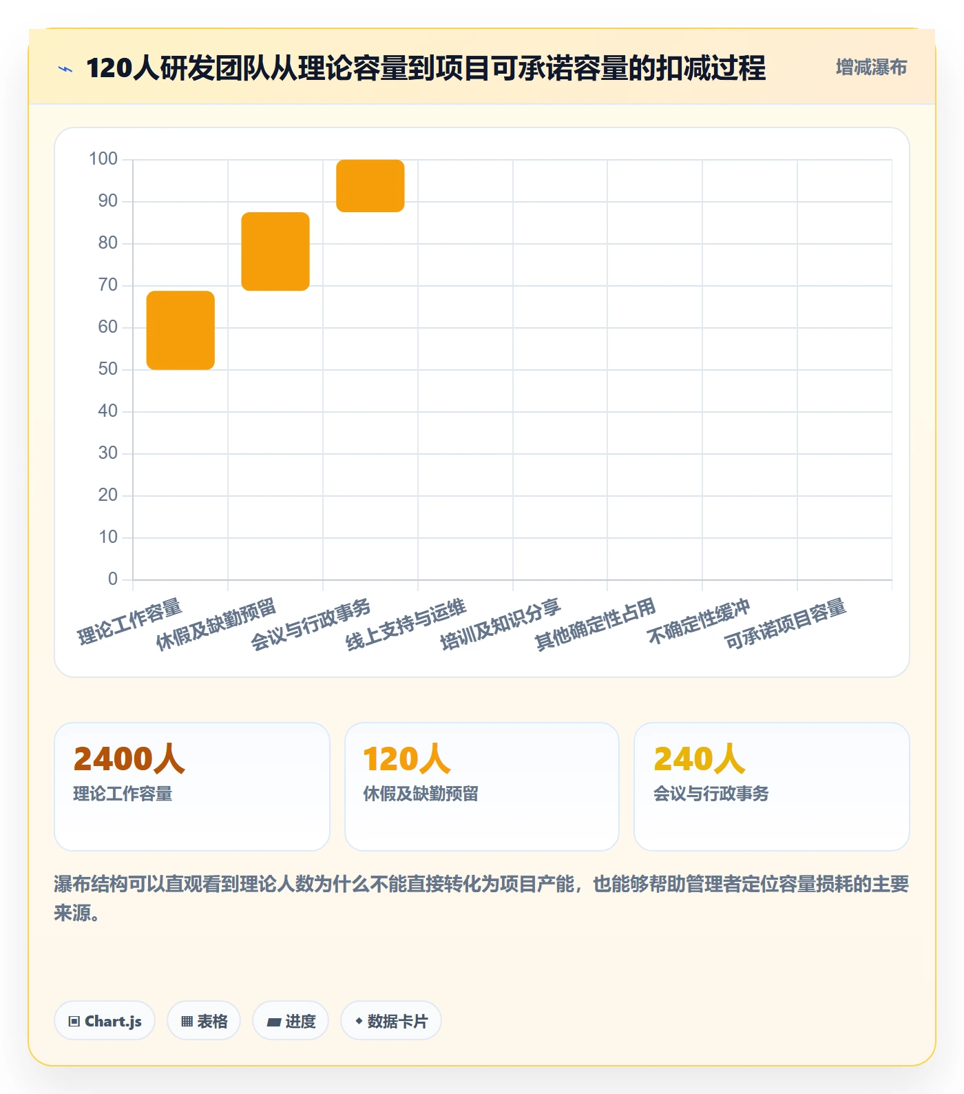 资源负载落地方案:研发团队开展人力资源计划的流程优化案例解析