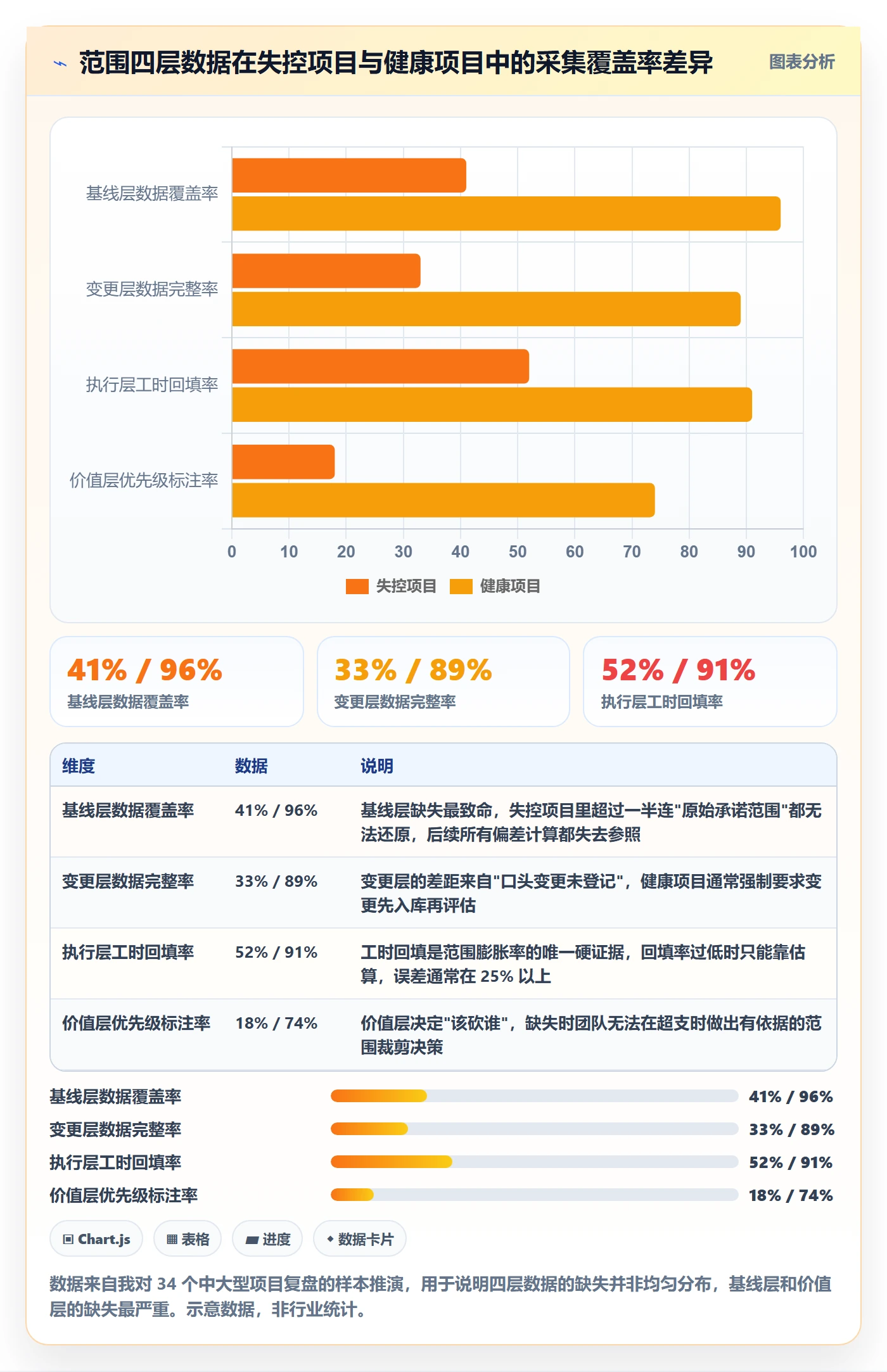 Scope最佳实践：项目负责人项目范围数据分析，常见问题