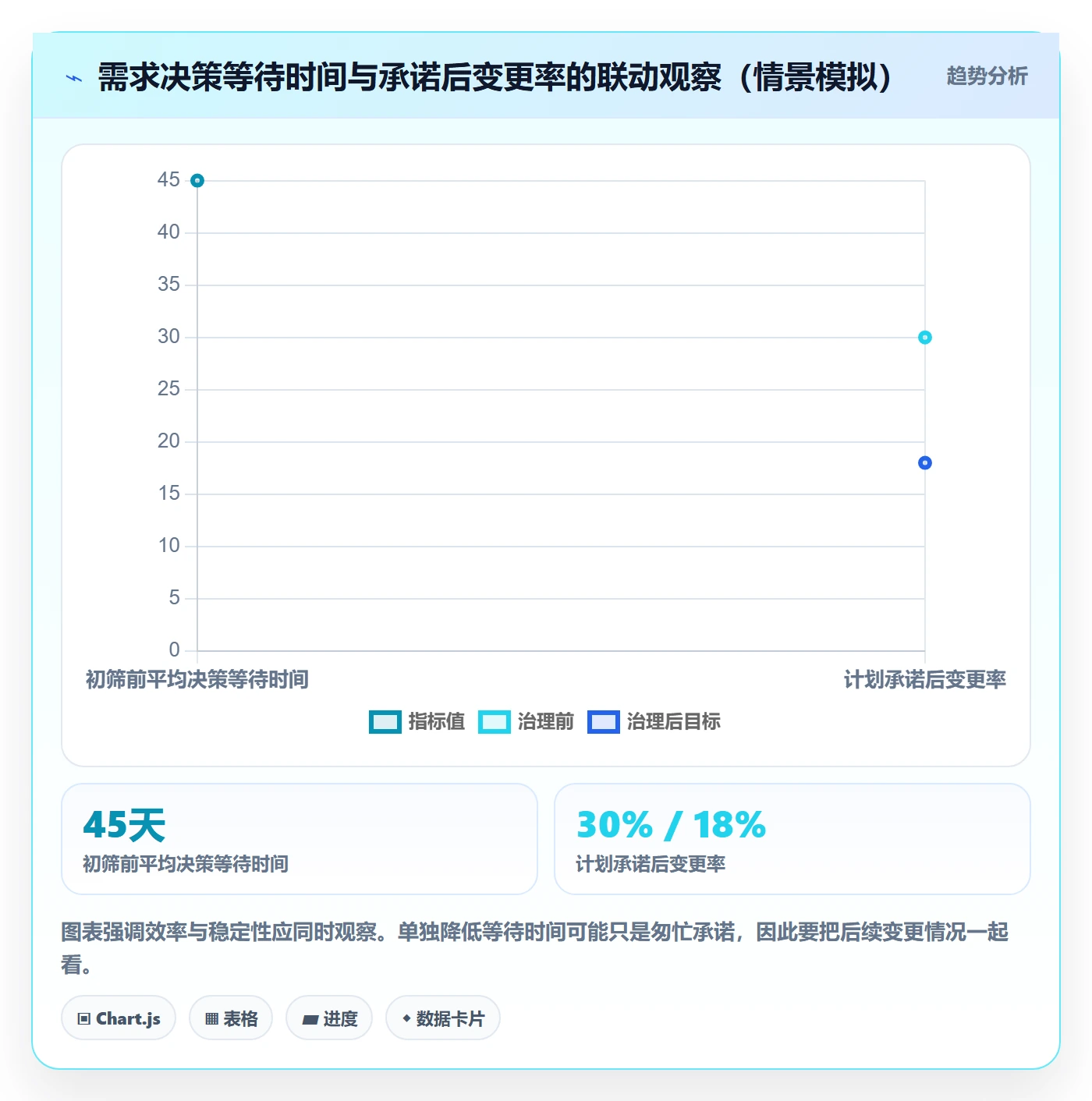 需求管理如何做好需求池?管理层入门指南与操作步骤