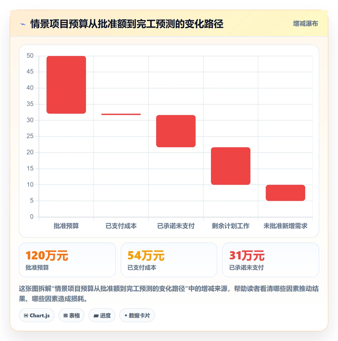 成本管理费用全流程：实施团队风险控制与一文讲清