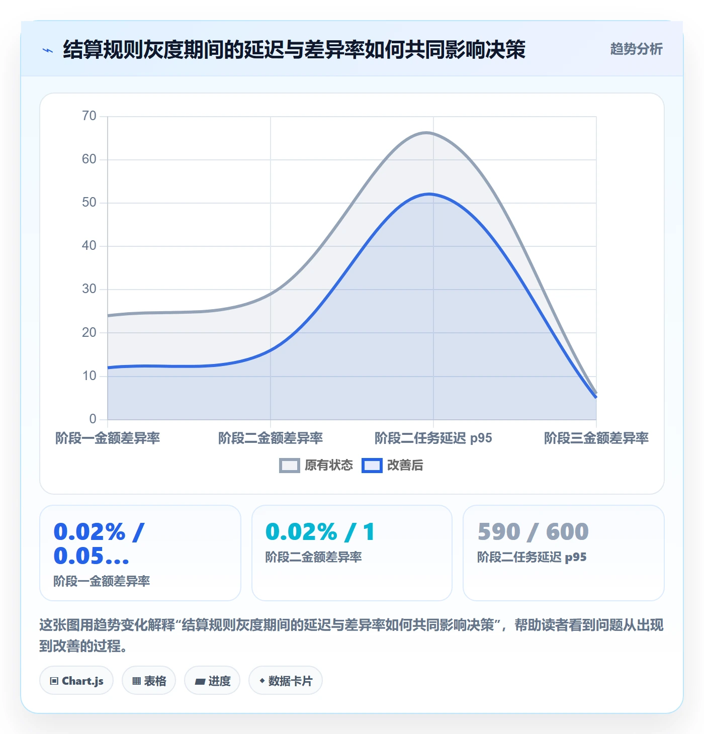 发布管理如何做好灰度发布?研发团队最佳实践与操作步骤