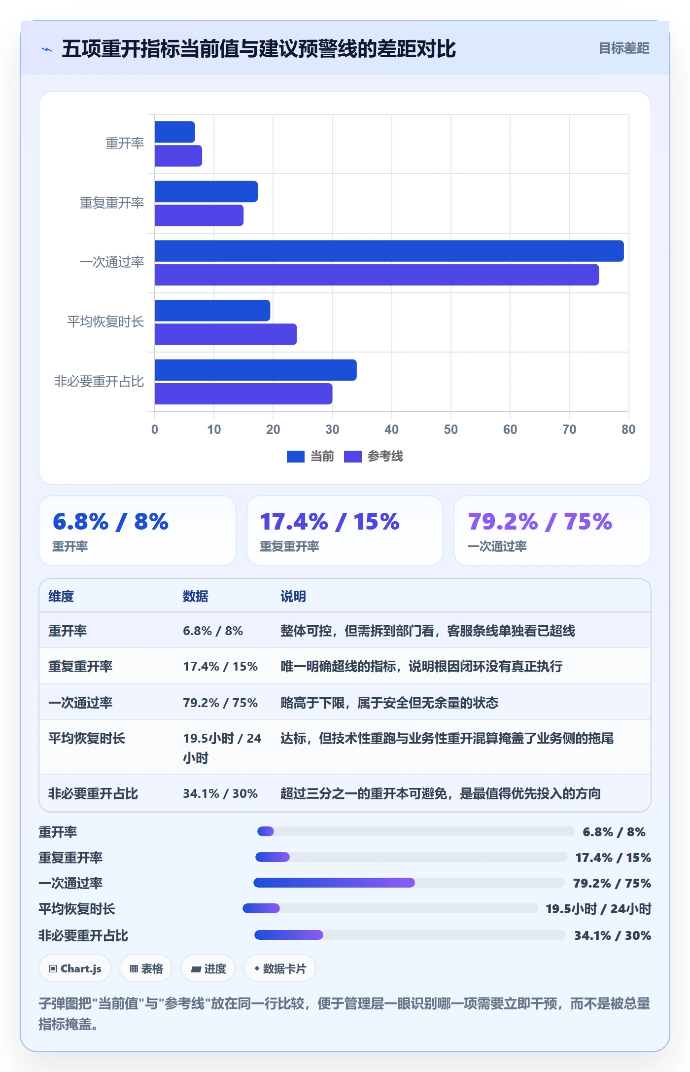 任务执行如何做好重开?管理层数据分析与操作步骤