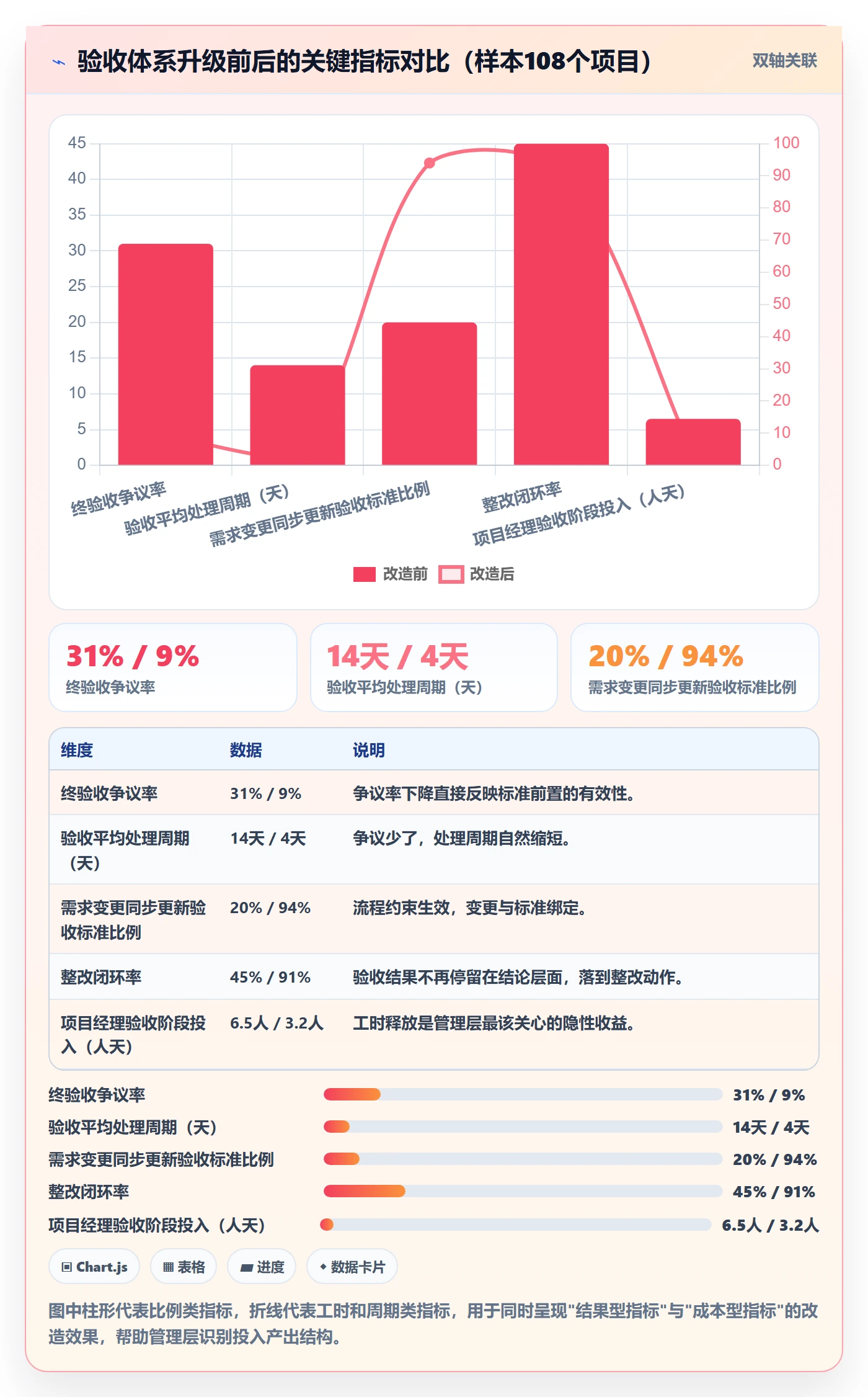 任务验收验收标准教程:管理层最佳实践,避坑指南