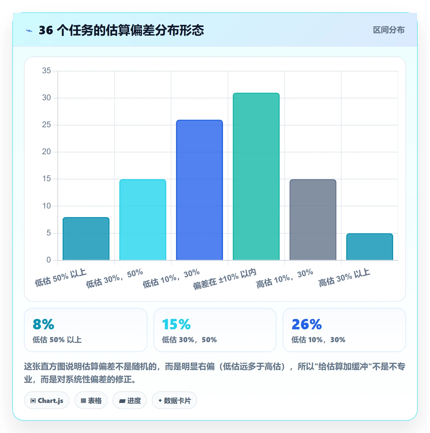 项目规划工作计划全流程:项目经理最佳实践与一文讲清