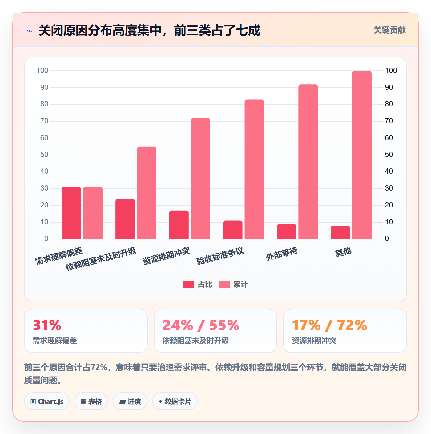 关闭最佳实践:企业管理者任务执行数据分析,常见问题