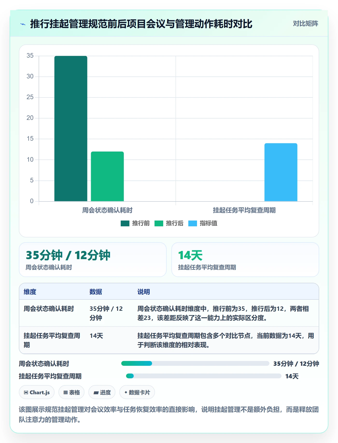 挂起管理方法大全：项目成员任务执行入门指南落地清单