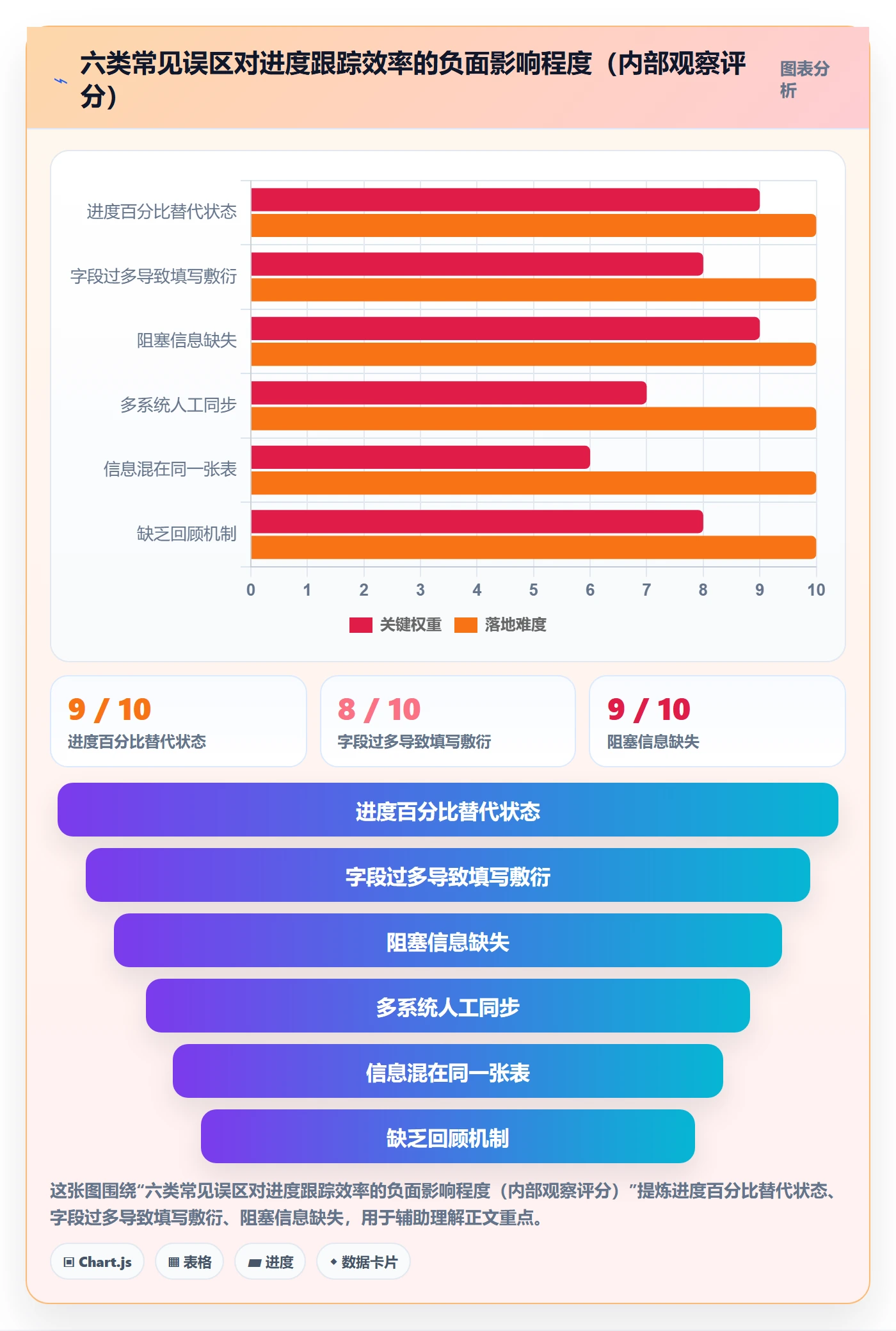 更新记录管理方法大全:研发团队进度跟踪效率提升落地清单