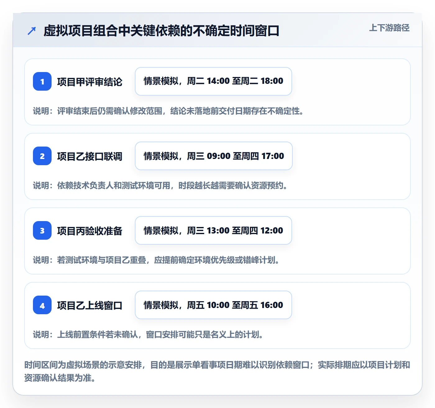 周视图管理指南:PMO如何做好日历视图,入门指南全流程