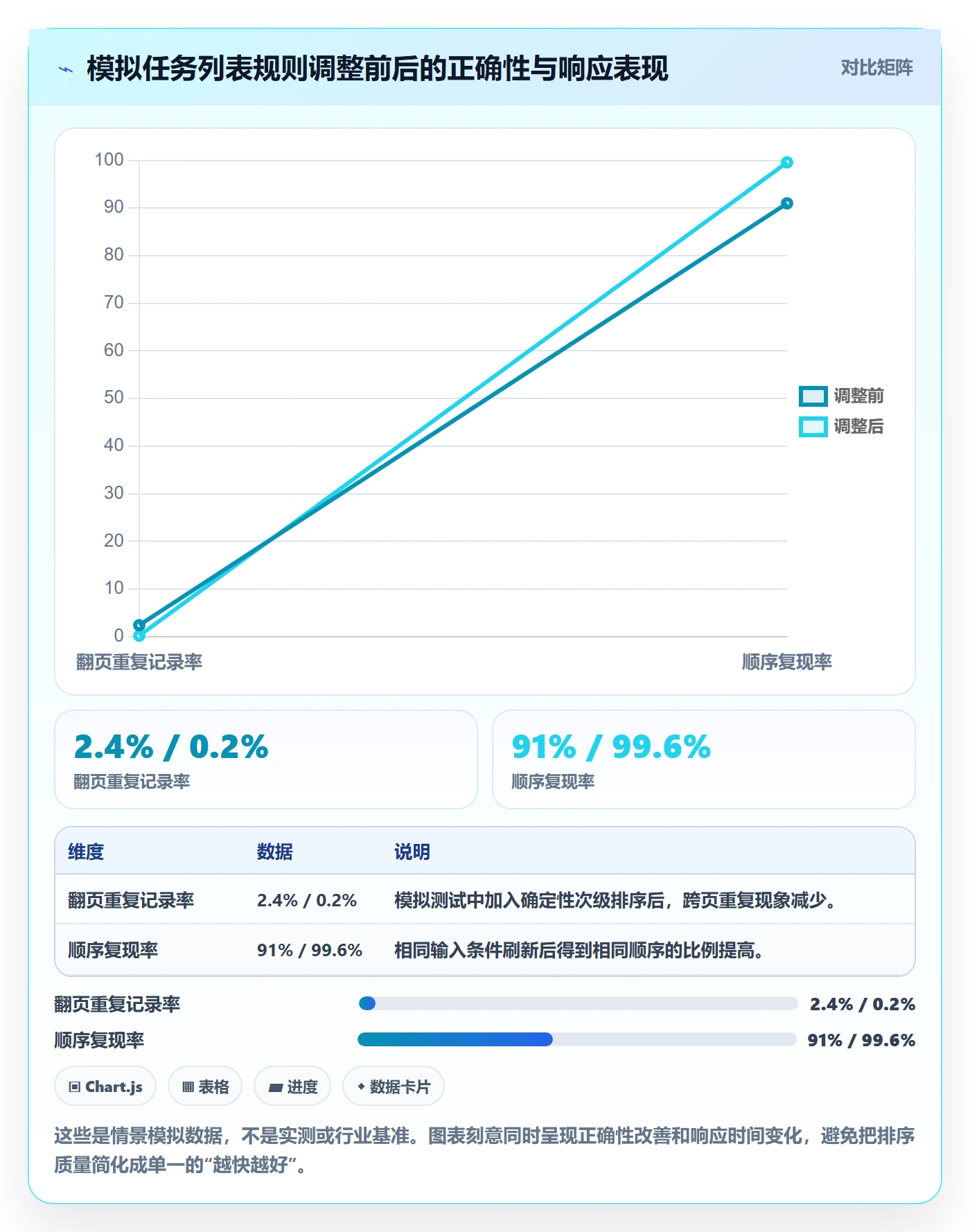 列表视图排序全流程:研发团队数据分析与一文讲清