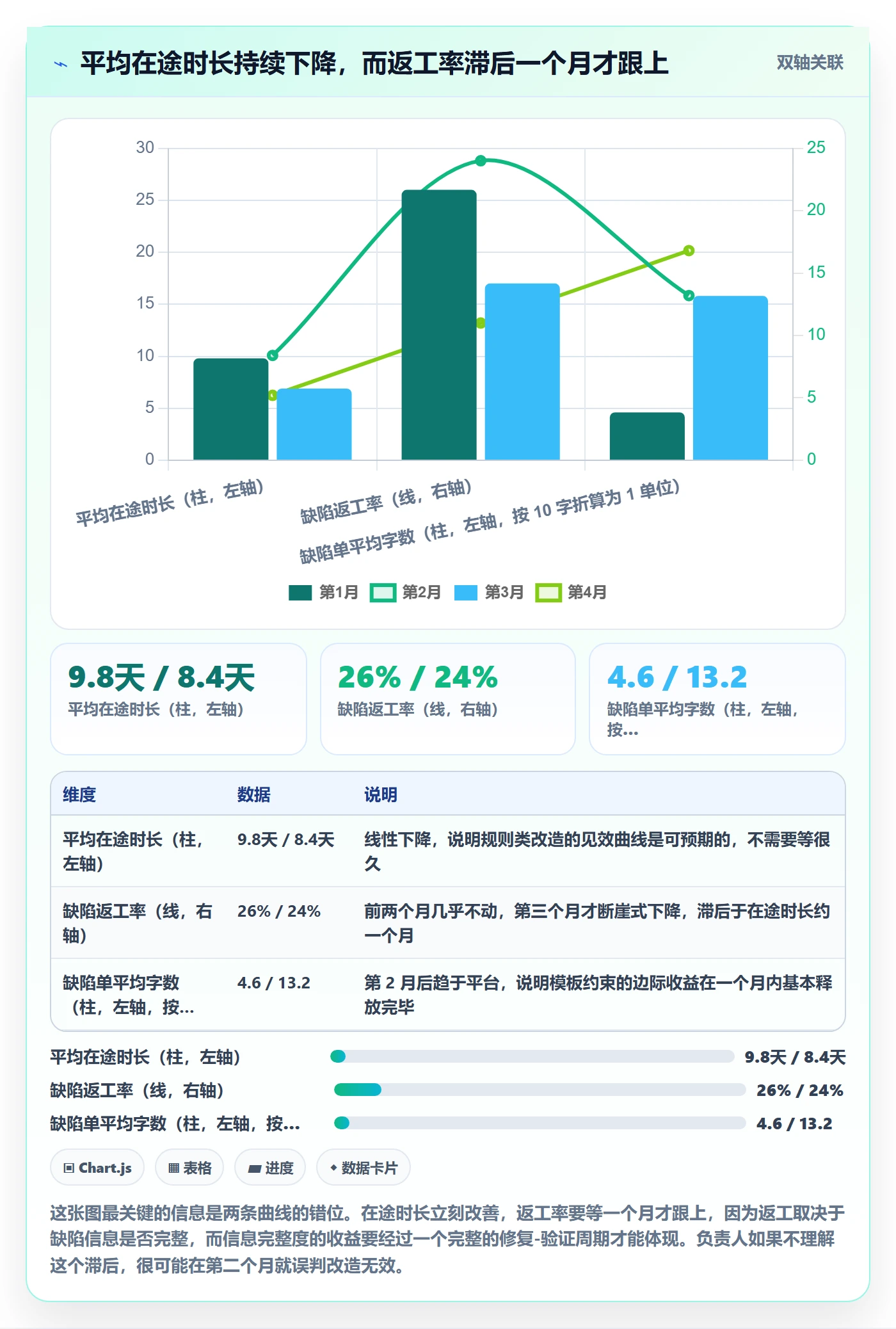 问题落地方案:项目负责人开展Bug / 缺陷的效率提升案例解析