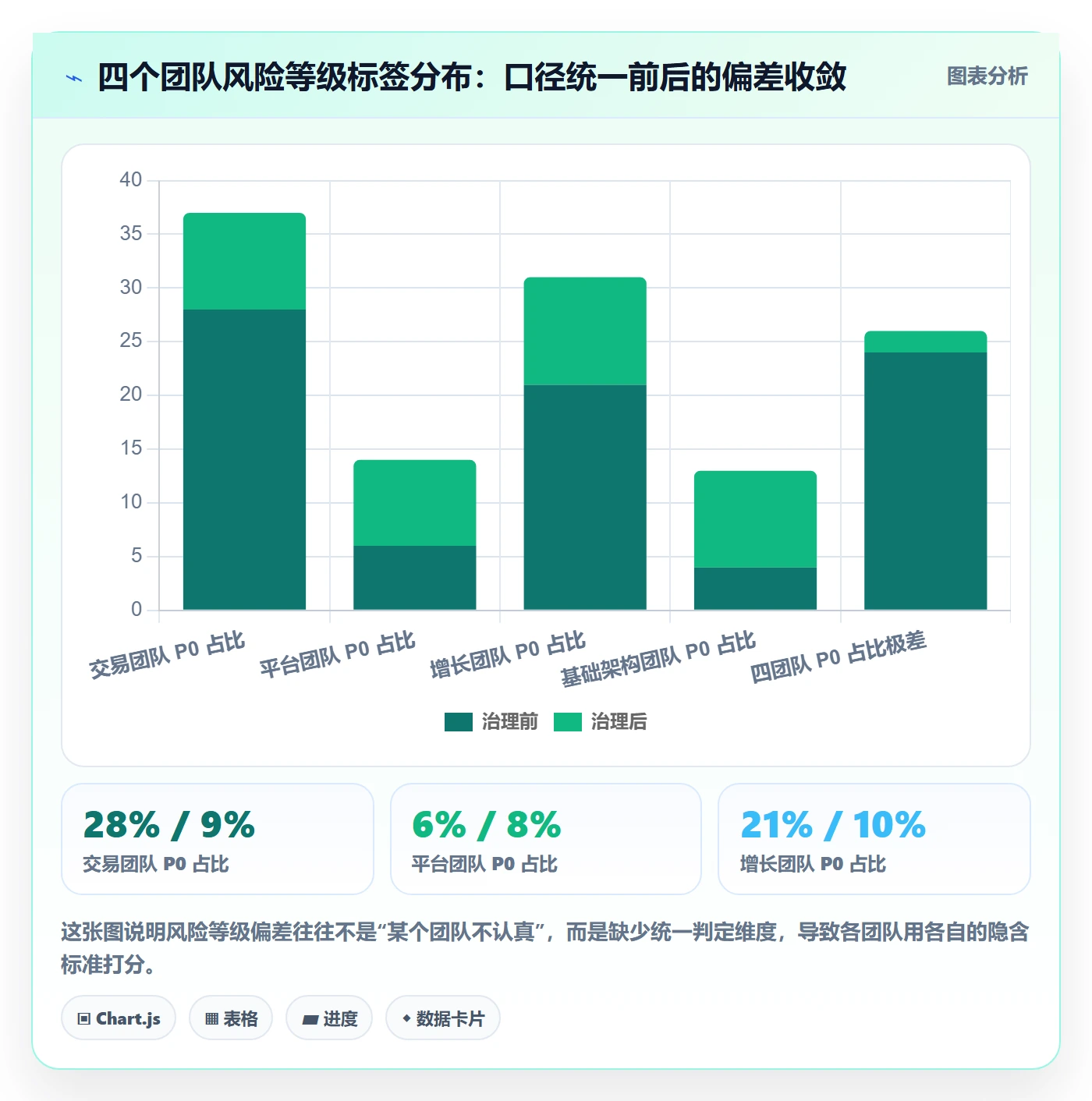 标签落地方案:产品经理开展任务属性的风险控制案例解析