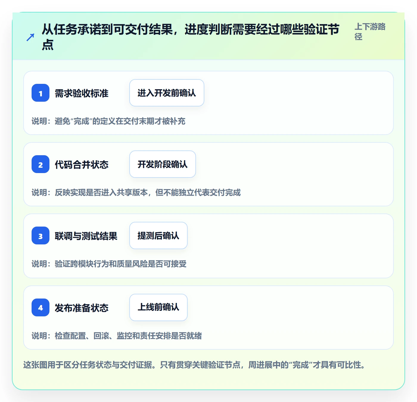 周进展管理方法大全:研发团队进度跟踪实操方法落地清单