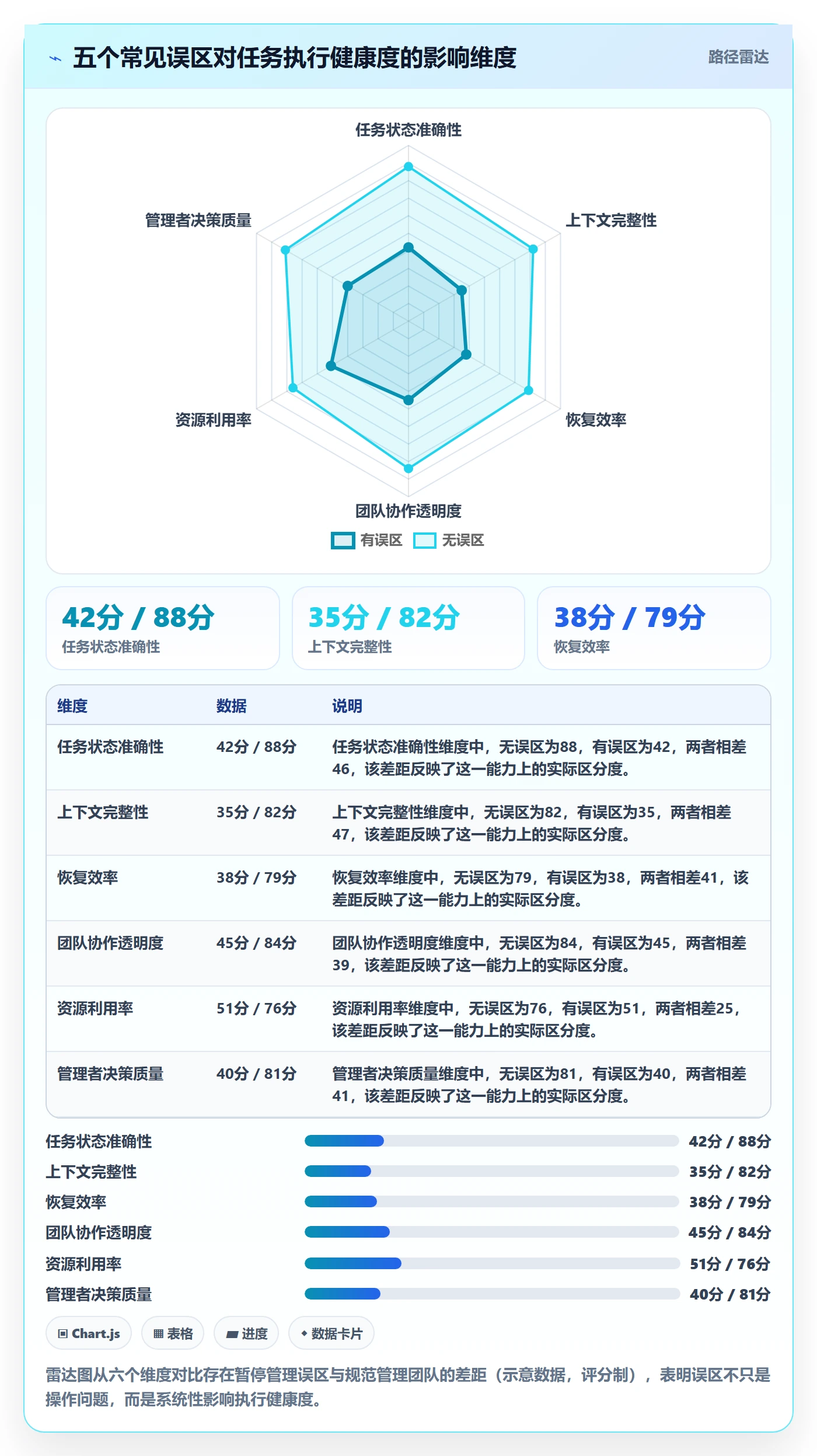 暂停管理指南:实施团队如何做好任务执行,入门指南全流程