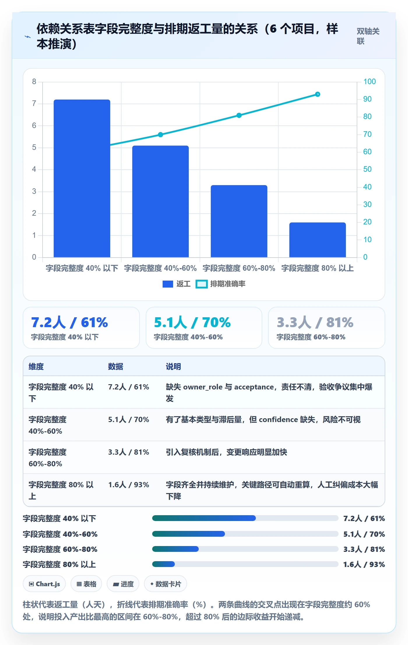 FF管理指南:项目成员如何做好任务依赖,数据分析全流程