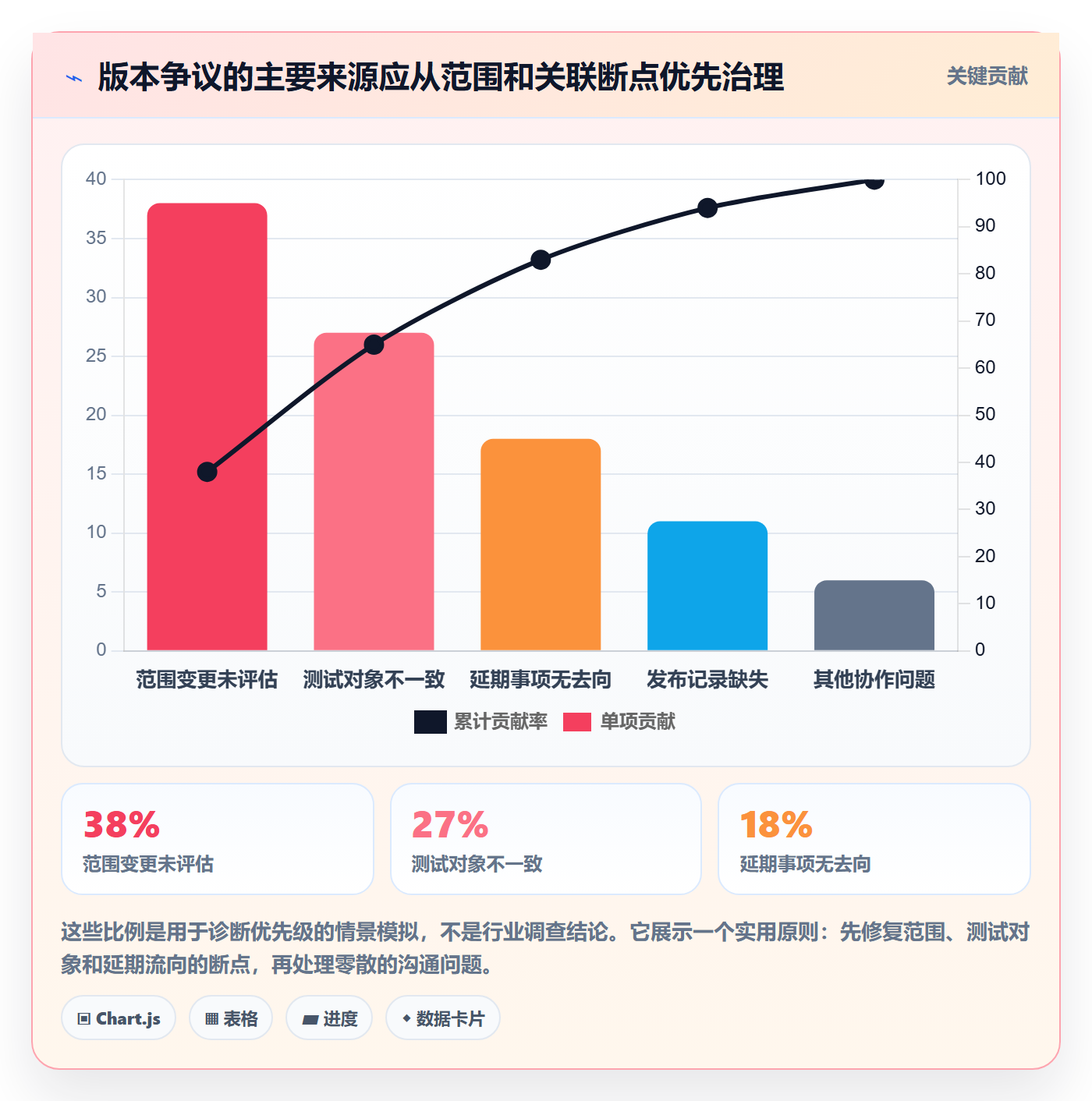 版本管理指南:项目成员如何做好版本管理,最佳实践全流程