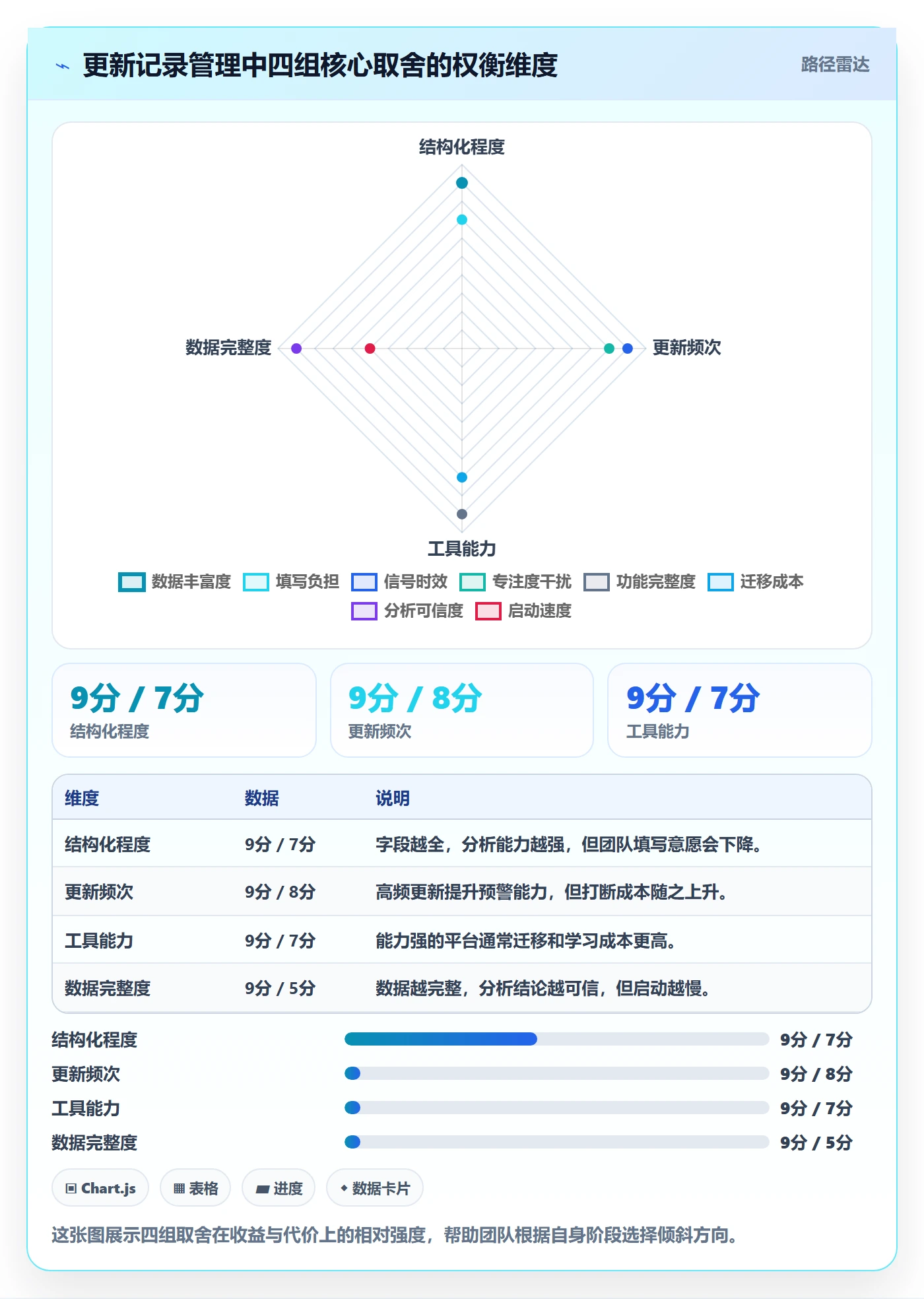 更新记录管理指南：产品经理如何做好进度跟踪，数据分析全流程