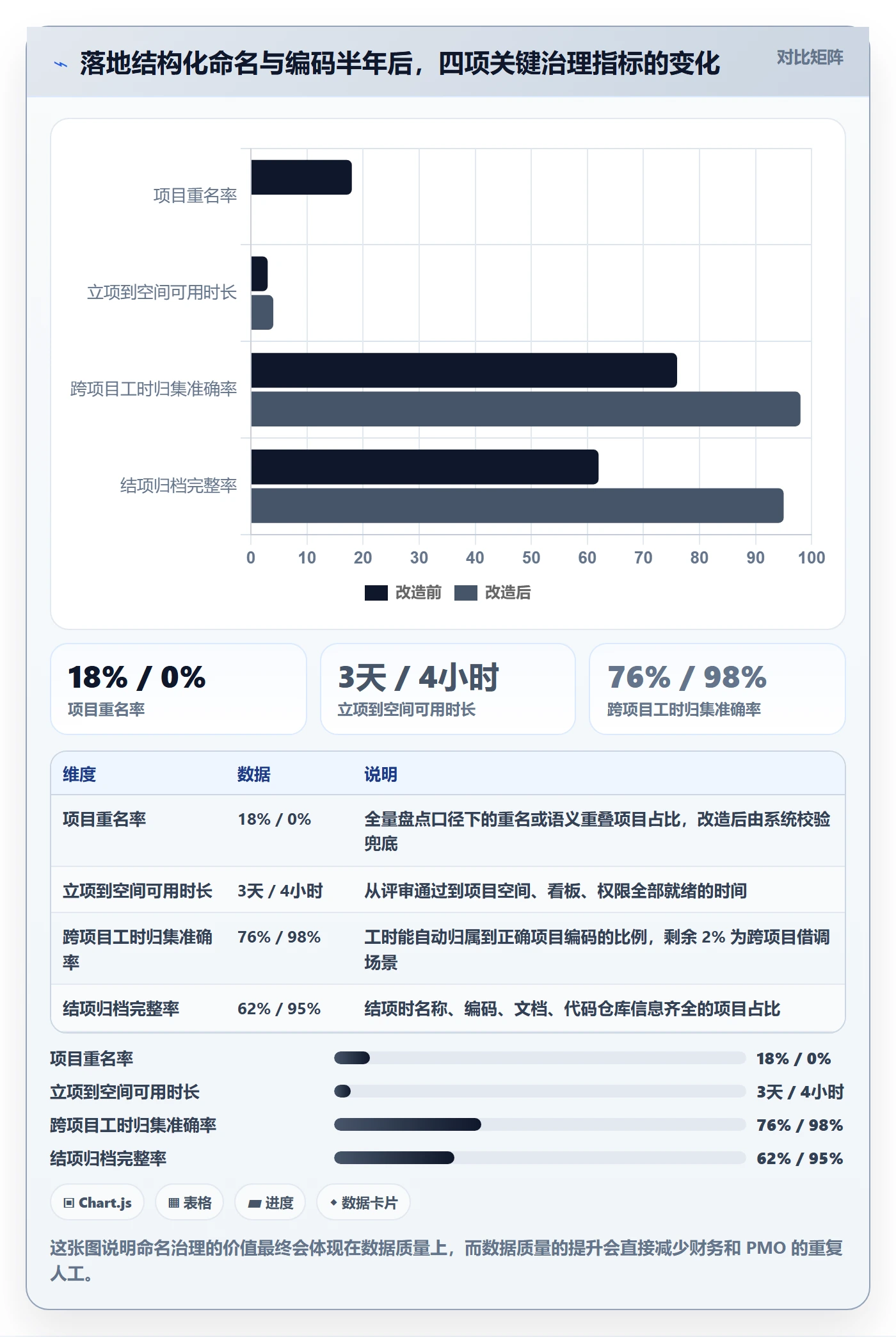 项目立项项目名称全流程:研发团队最佳实践与一文讲清
