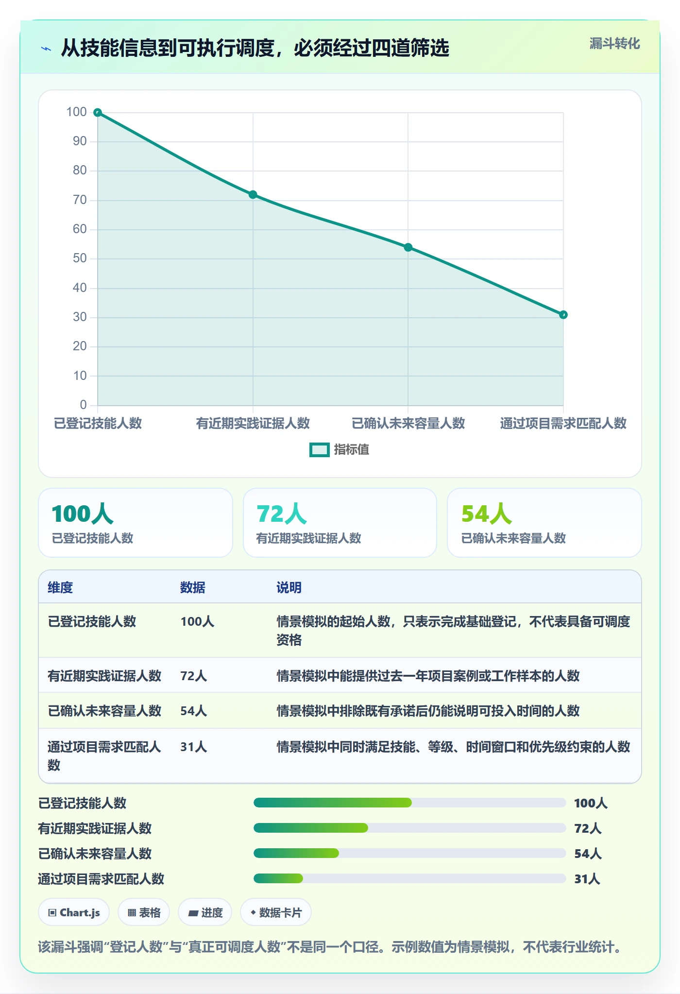 技能管理方法大全：PMO资源管理制度设计落地清单