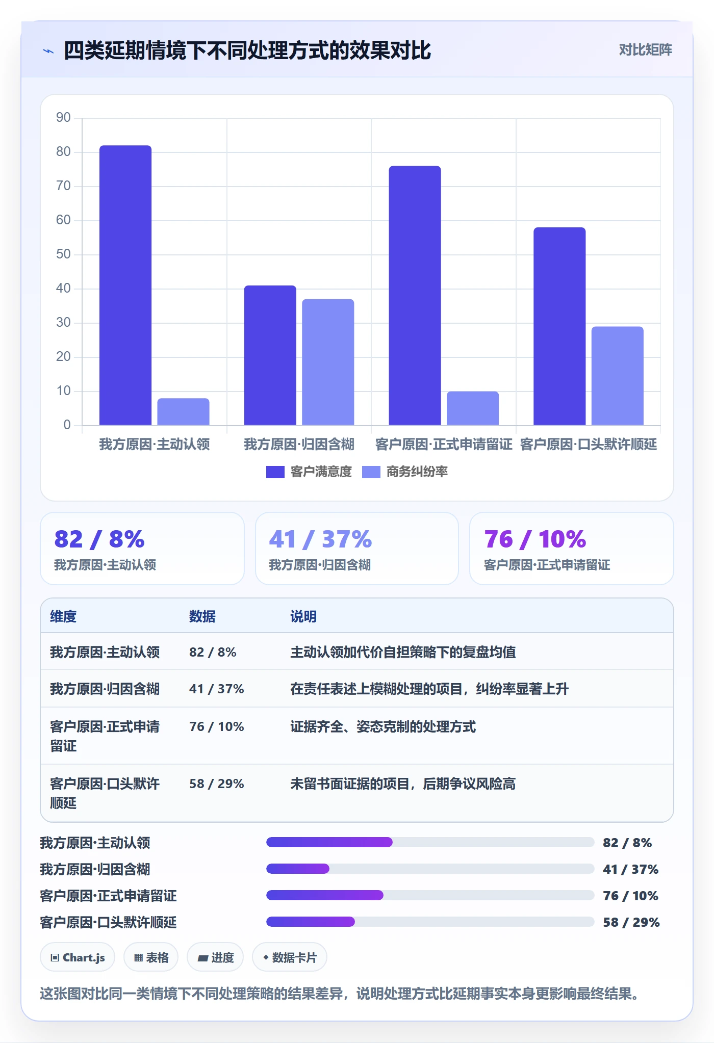延期管理延期申请全流程:项目经理风险控制与一文讲清