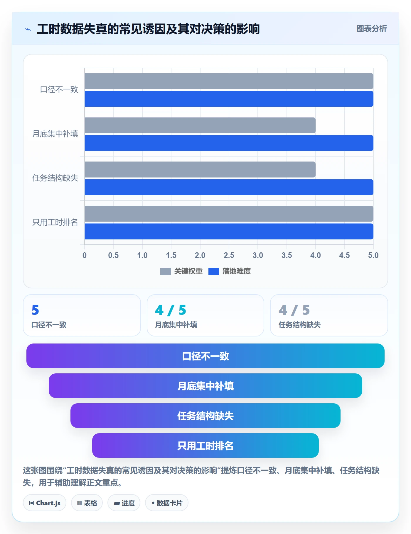 工时统计流程与规范：项目负责人工时管理落地方案关键指标
