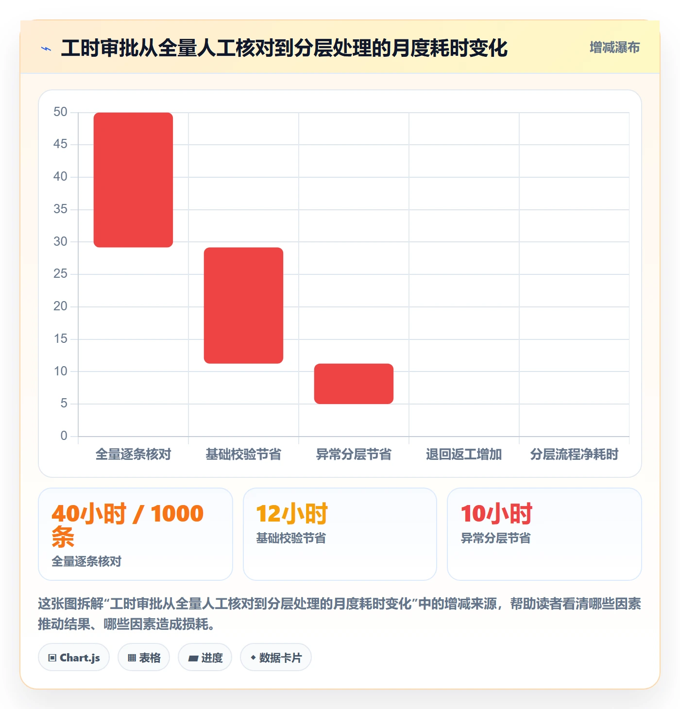审批管理方法大全：项目负责人工时表流程优化落地清单