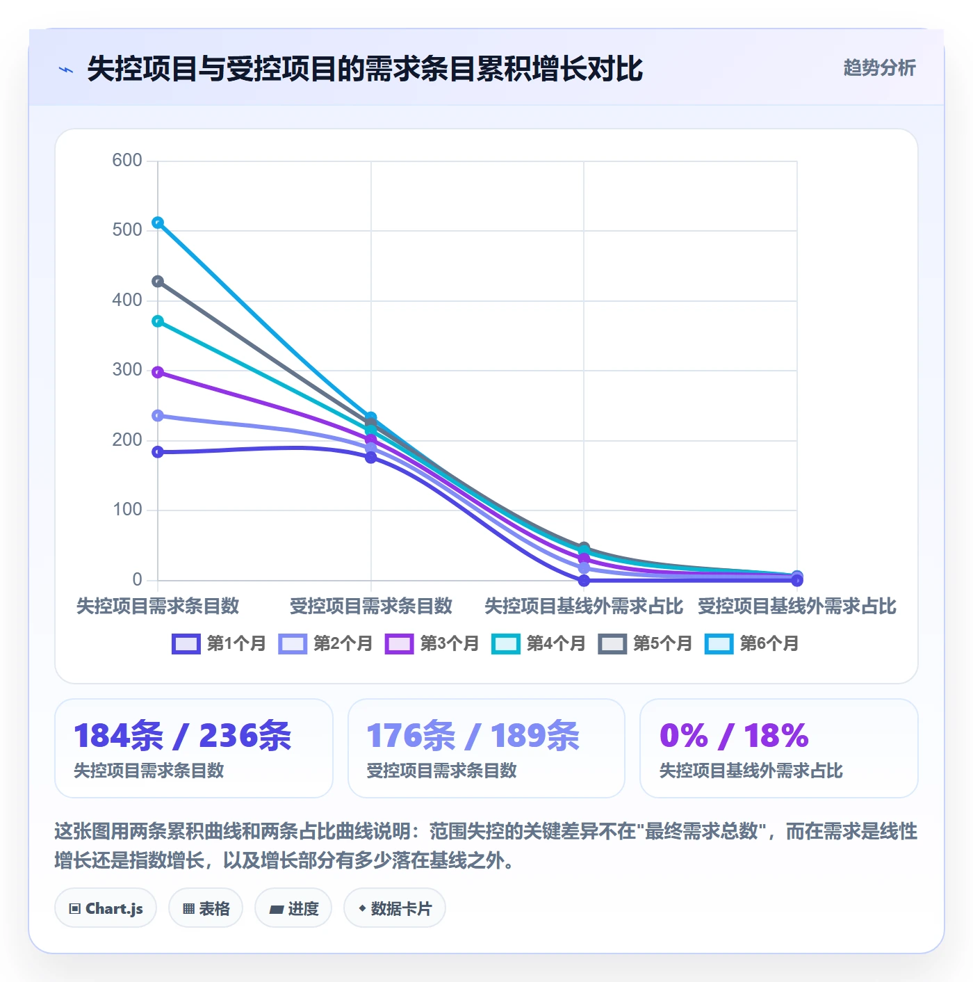 范围边界落地方案：PMO开展项目范围的风险控制案例解析