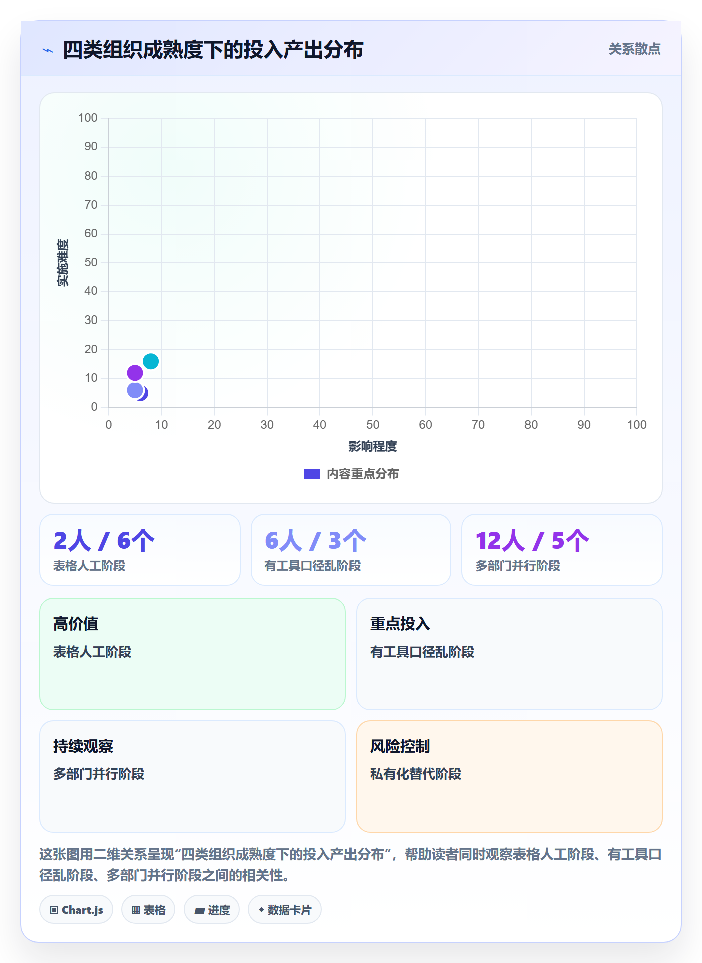 关闭最佳实践:管理层任务执行数据分析,常见问题