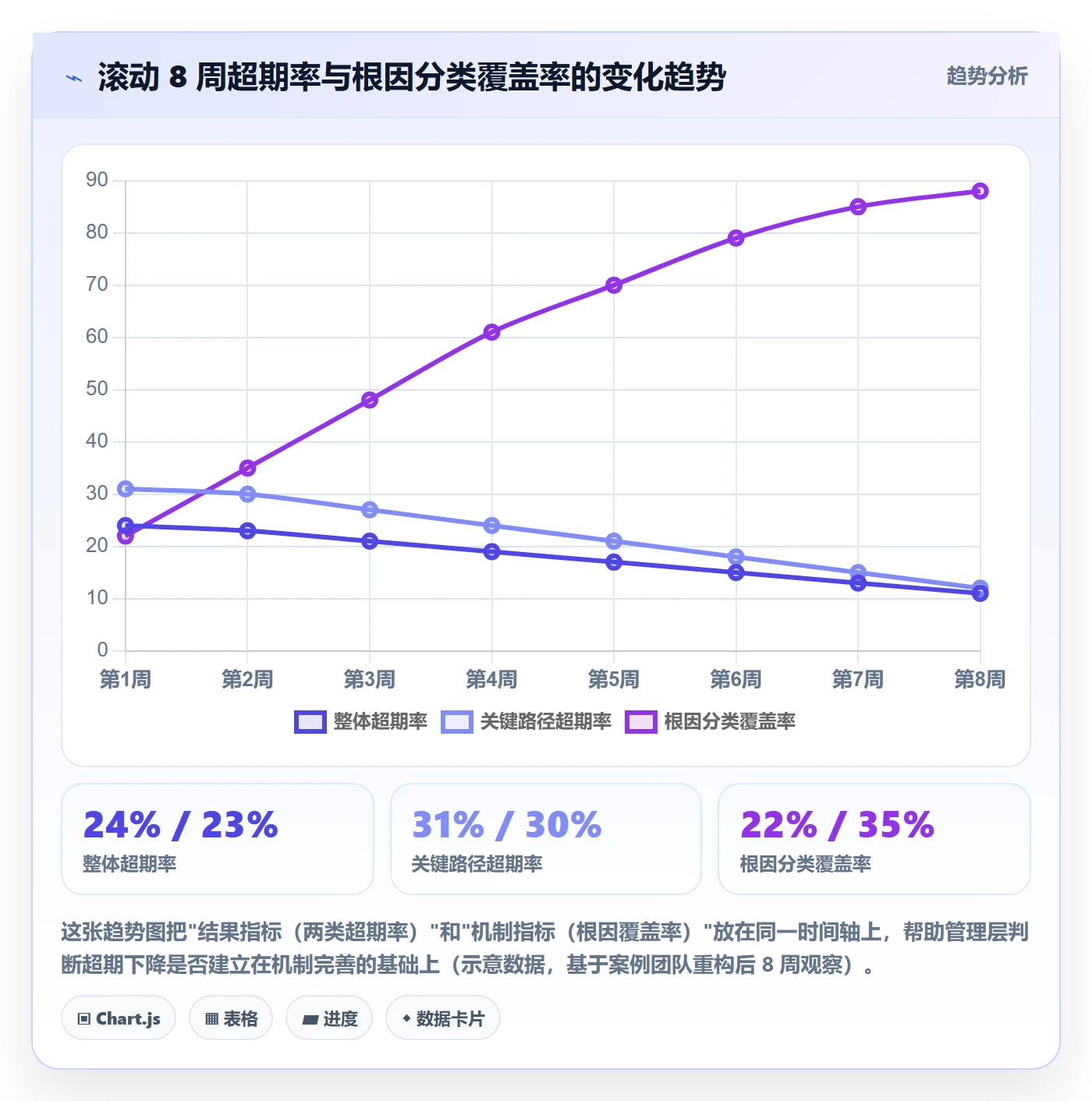 任务提醒超期提醒全流程:管理层数据分析与一文讲清