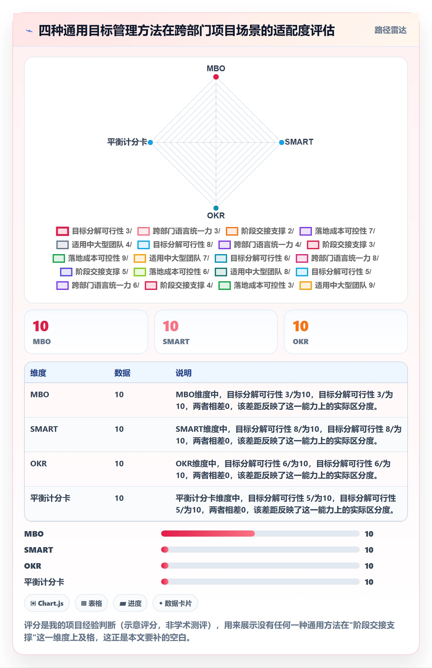 阶段目标管理方法大全:跨部门团队项目目标效率提升落地清单