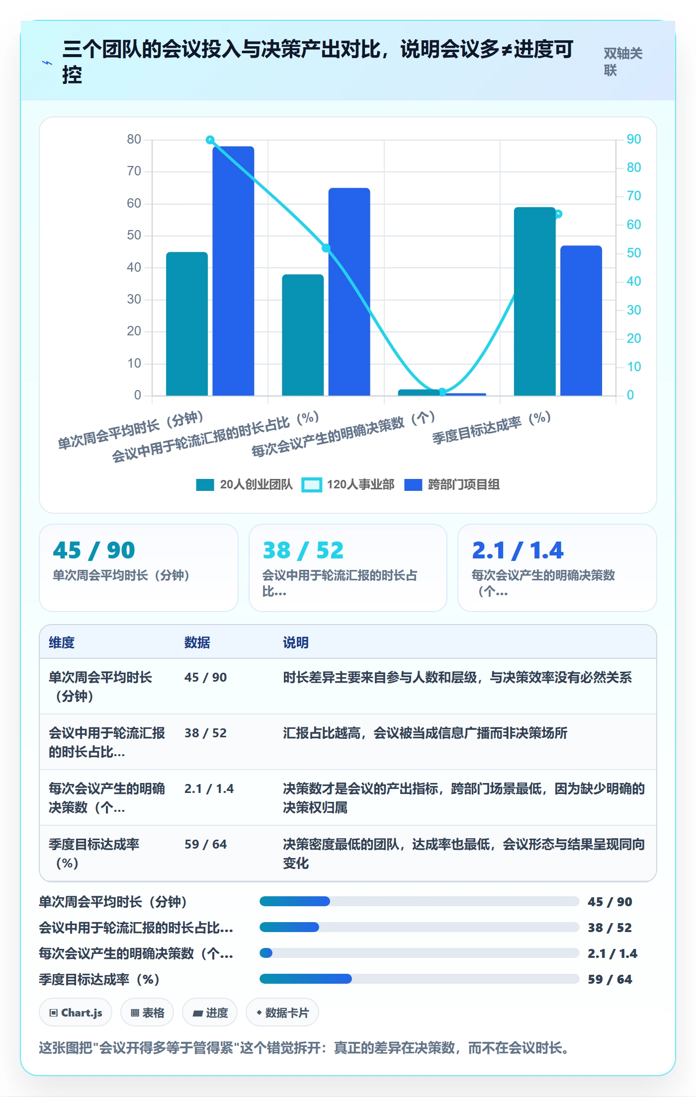 目标进度实操方法：管理层提升项目目标效率的入门指南方法与模板