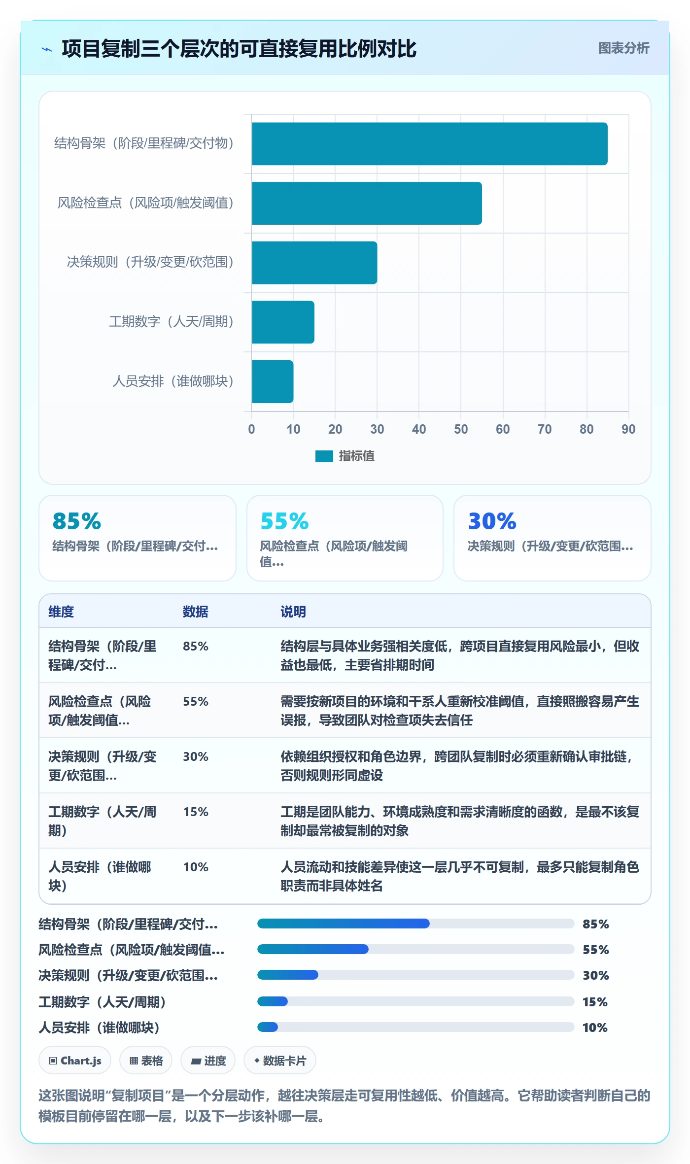 复制项目怎么做？项目经理风险控制：项目模板从0到1