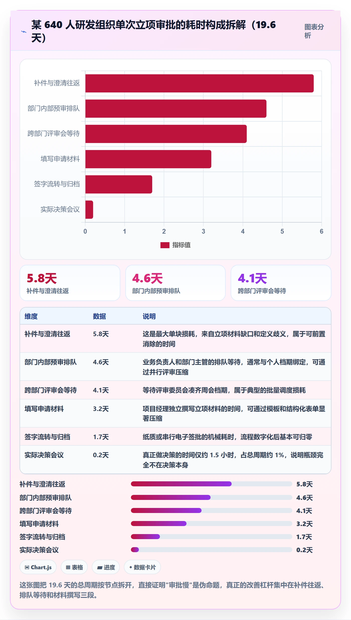 立项审批最佳实践：项目经理项目立项效率提升，常见问题