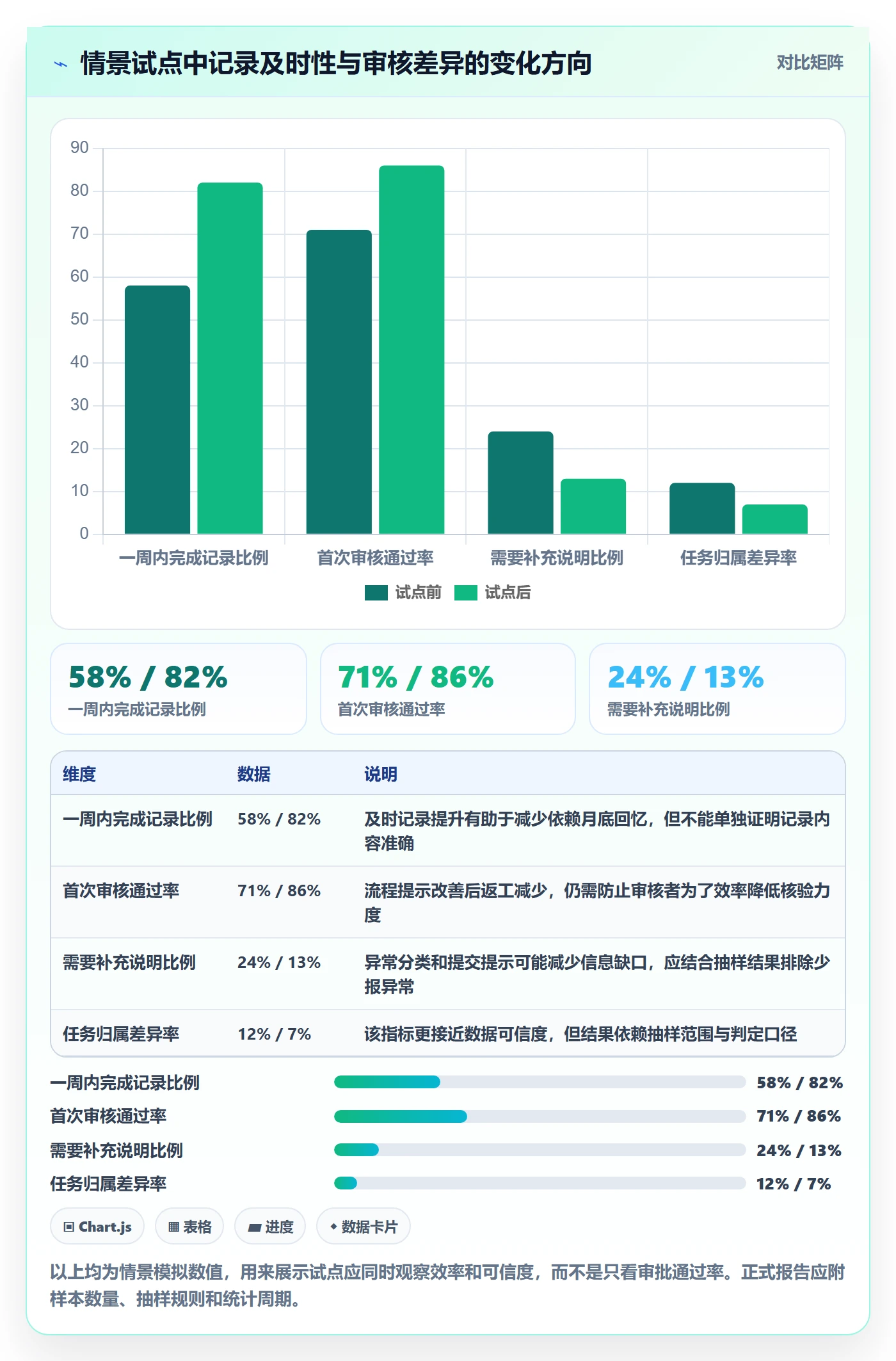 工时管理如何做好工时审核?产品经理落地方案与操作步骤