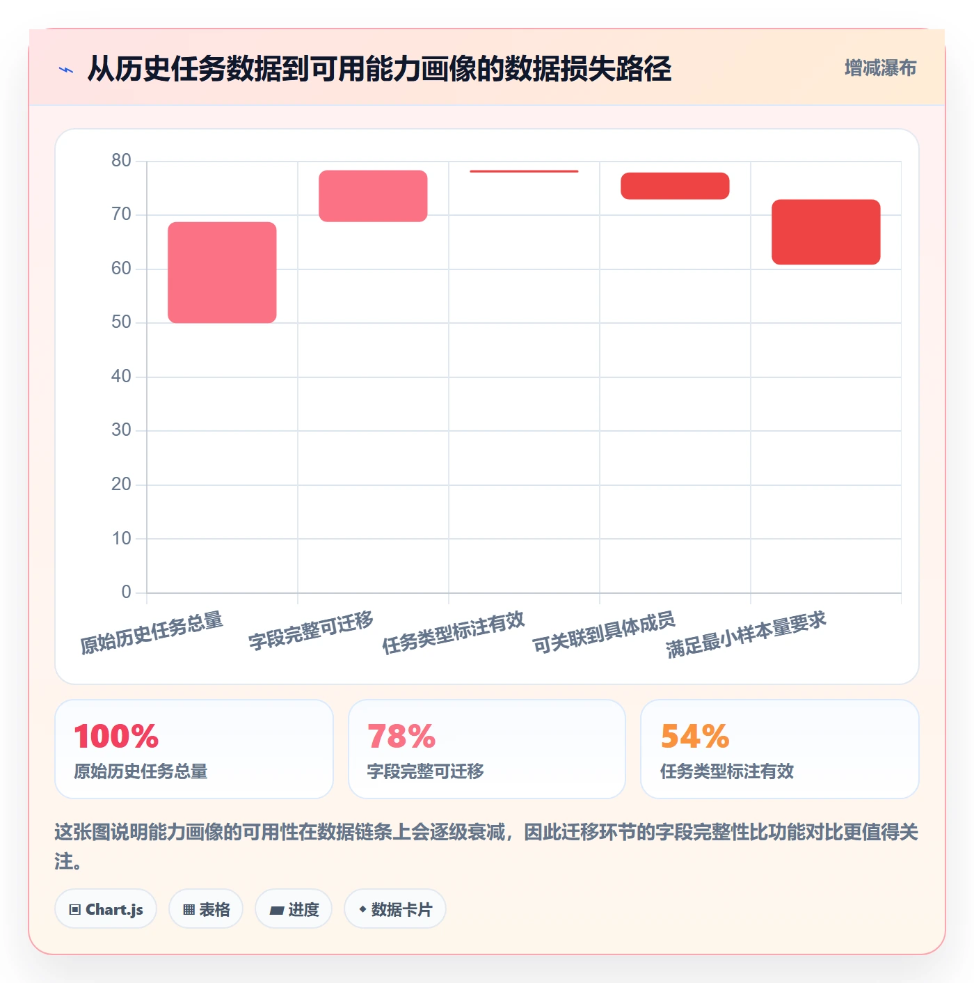 任务分派如何做好指派？项目成员数据分析与操作步骤