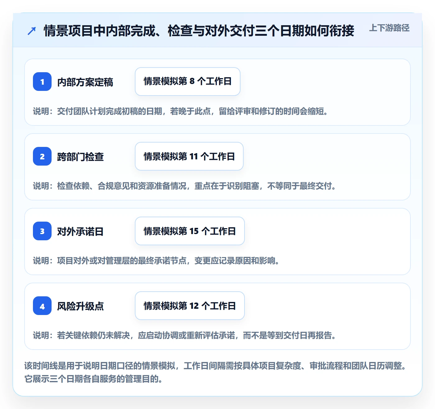 截止日期实操方法:管理层提升日历视图效率的最佳实践方法与模板