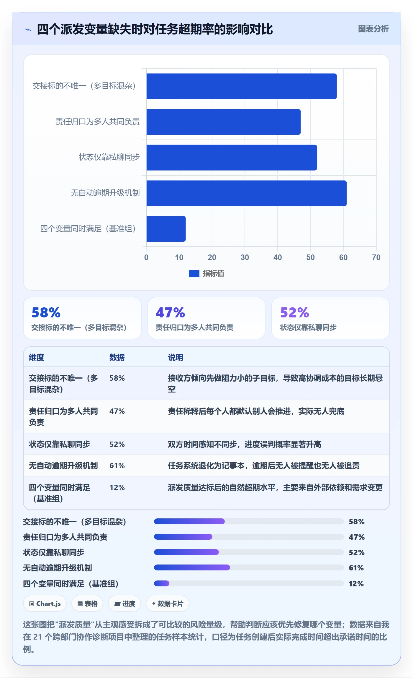 任务分派如何做好派发？跨部门团队数据分析与操作步骤