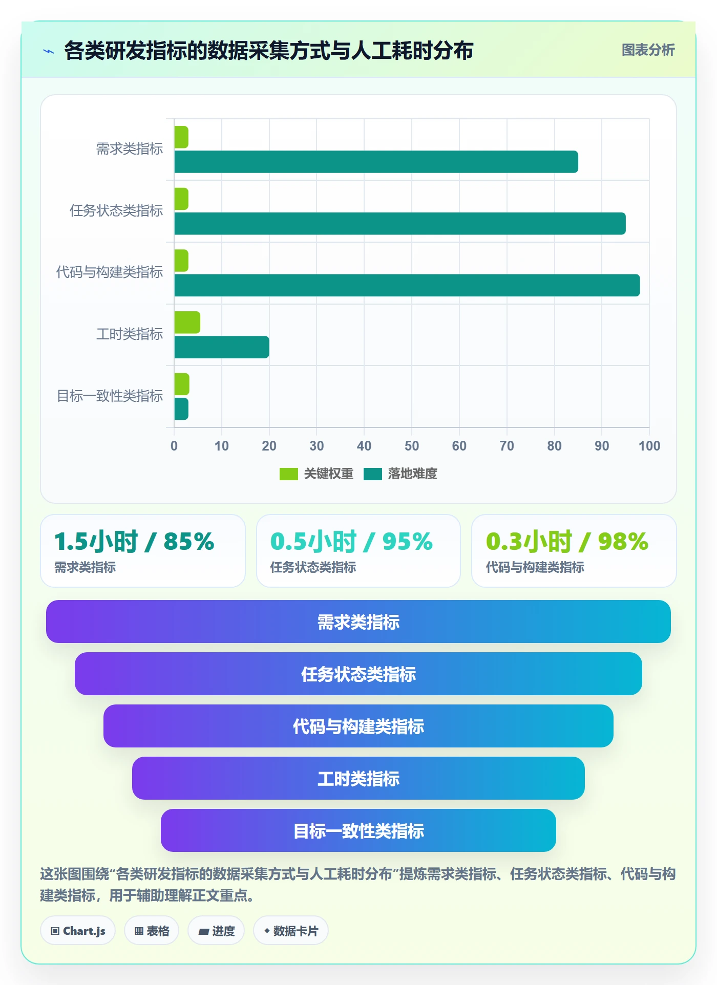 成功标准实操方法：研发团队提升项目目标效率的数据分析方法与模板