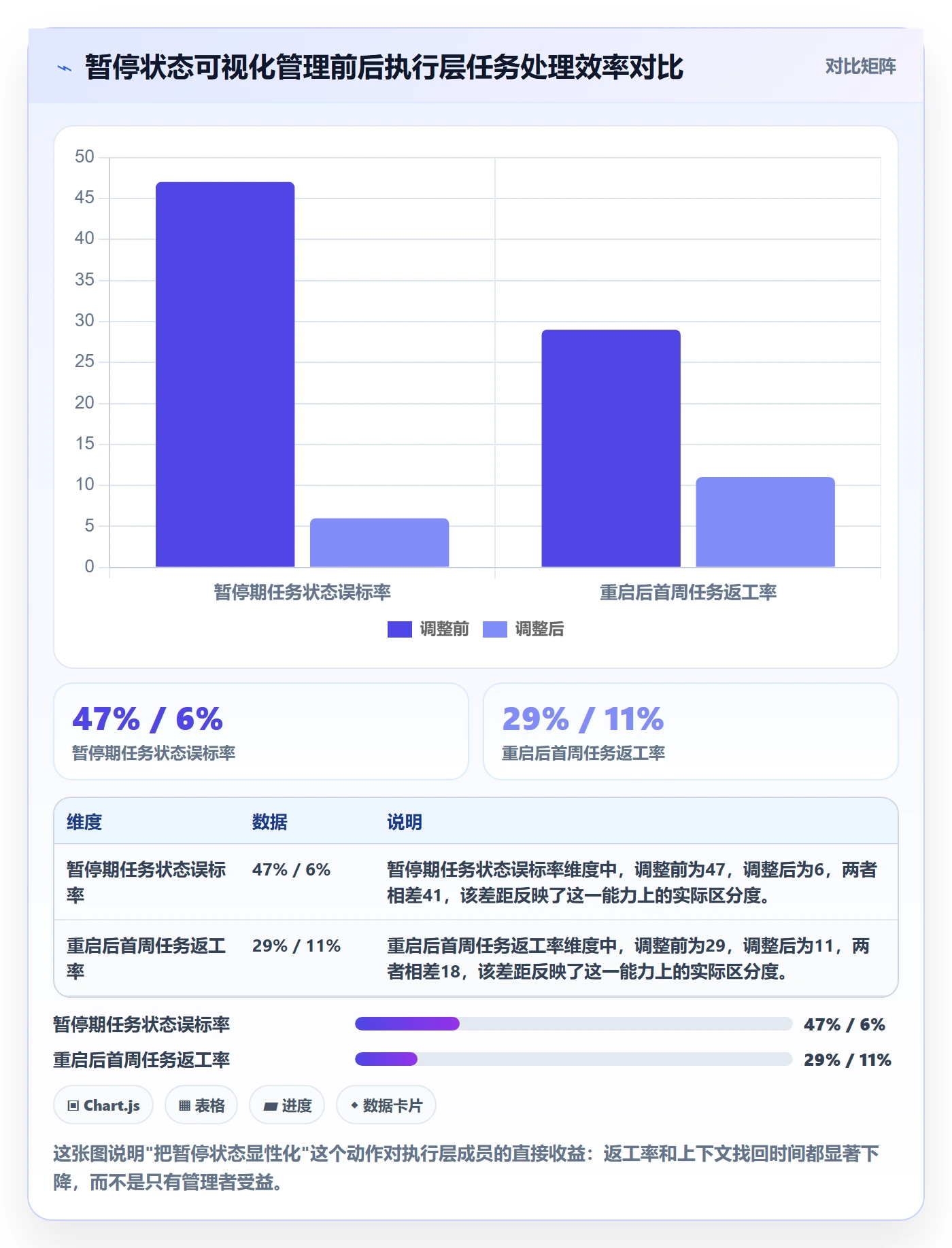 暂停管理指南:项目成员如何做好任务执行,落地方案全流程