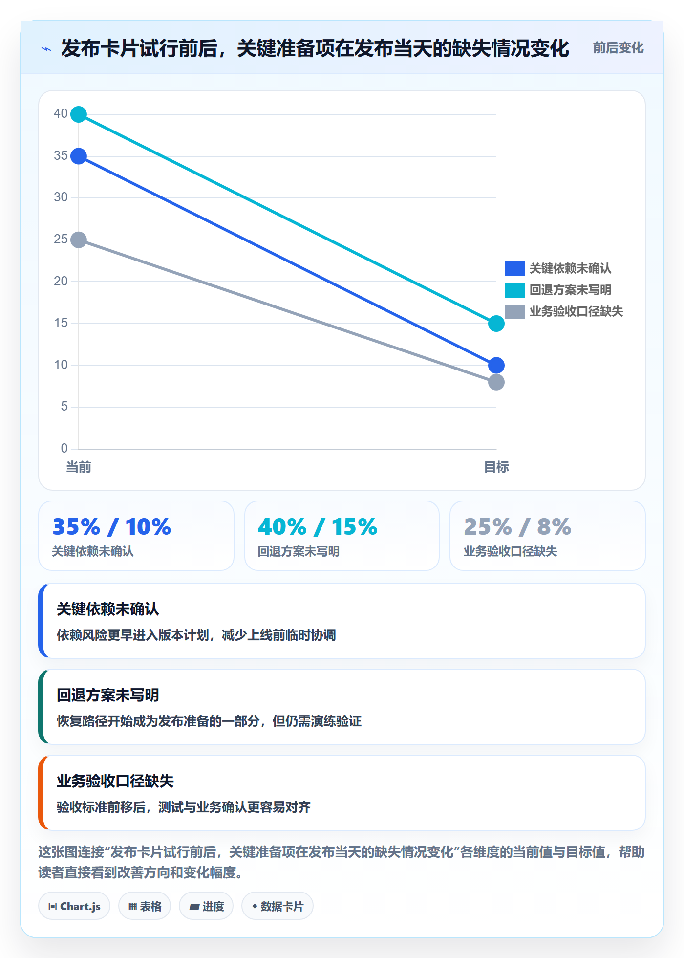 发布流程与规范:产品经理发布管理实操方法关键指标