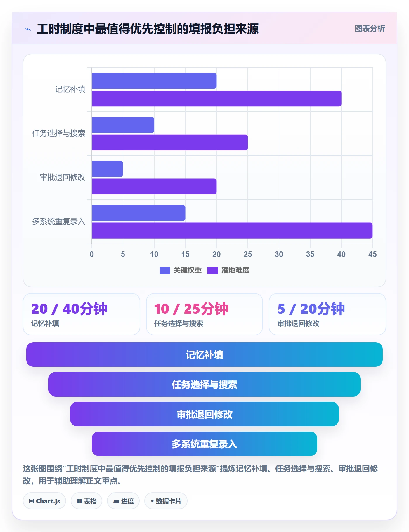 Timesheet怎么做?项目经理制度设计:工时表从0到1