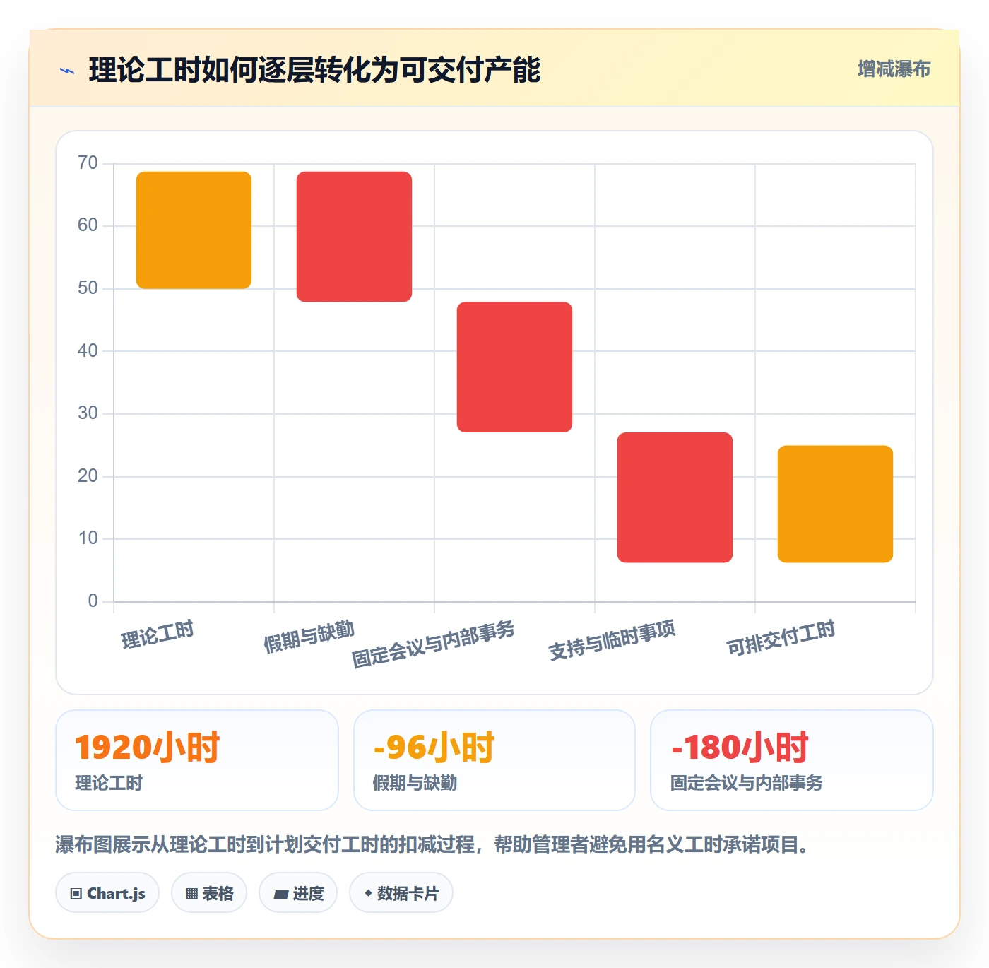 技能实操方法：实施团队提升资源管理效率的数据分析方法与模板