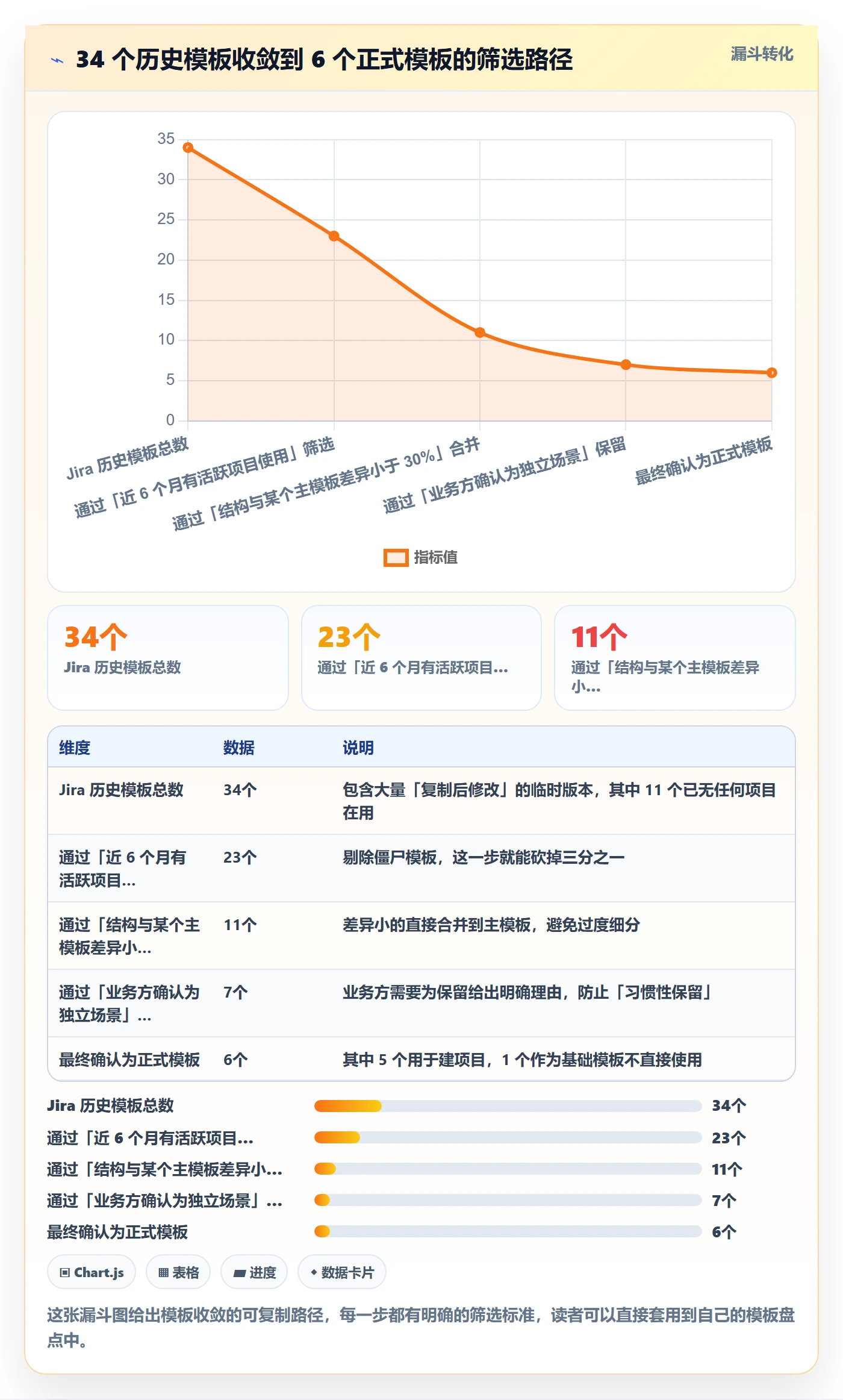 项目模板模板权限全流程:研发团队入门指南与一文讲清